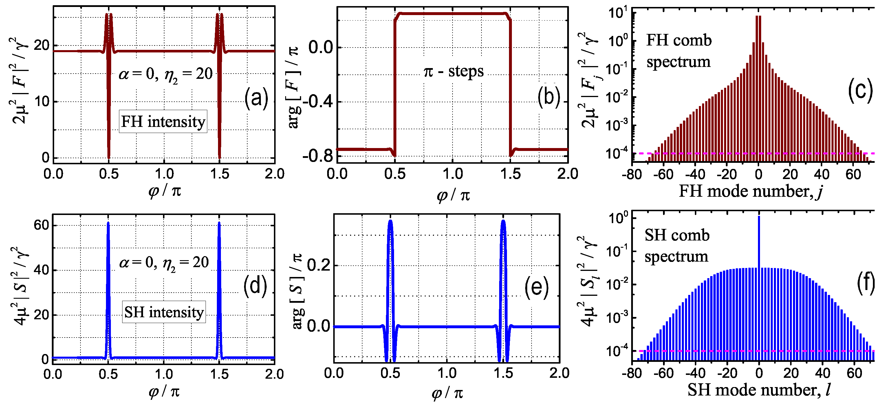 Photonics 10 00640 g013 Photonics 10 00640 g013