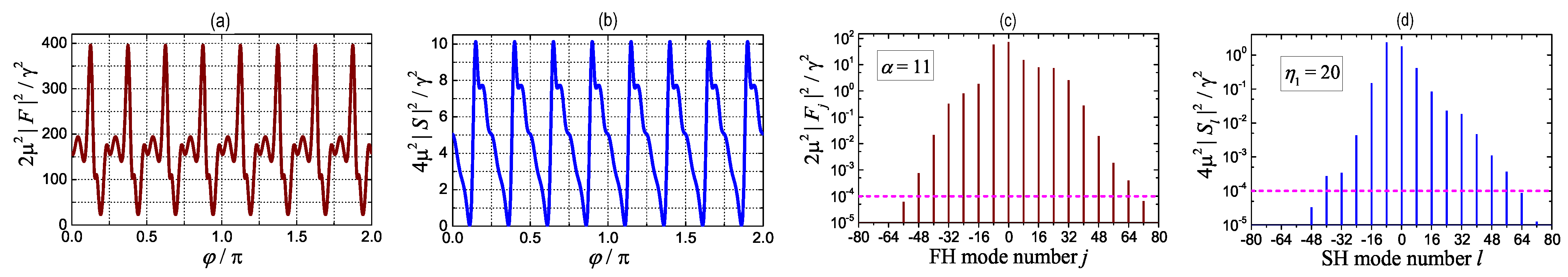Photonics 10 00640 g016 Photonics 10 00640 g016