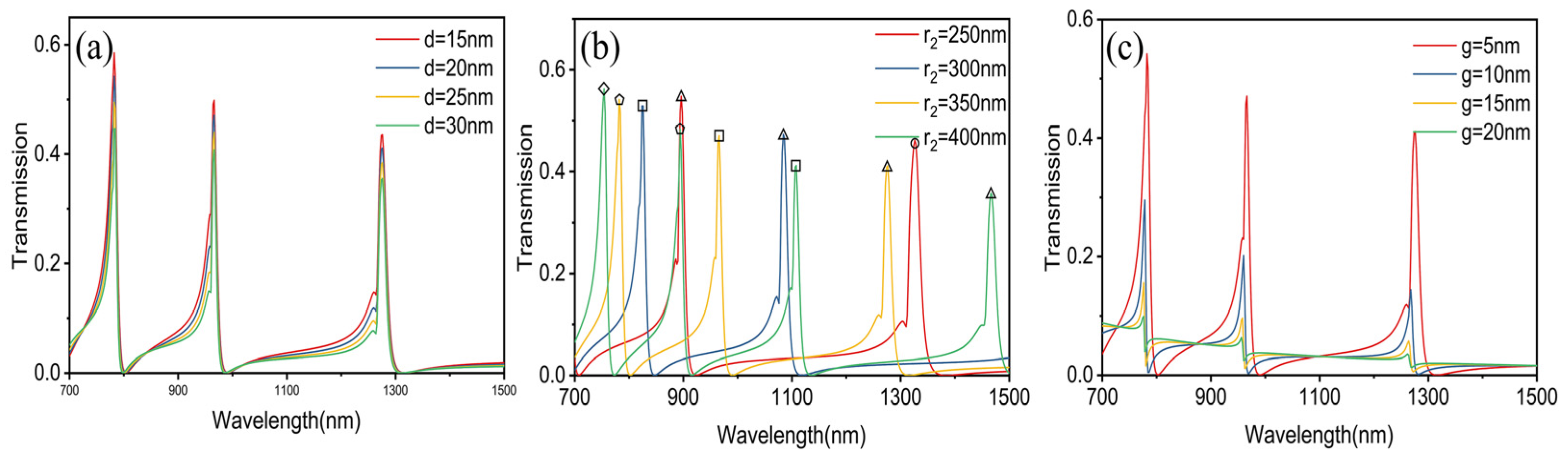 Photonics 10 00641 g002 Photonics 10 00641 g002