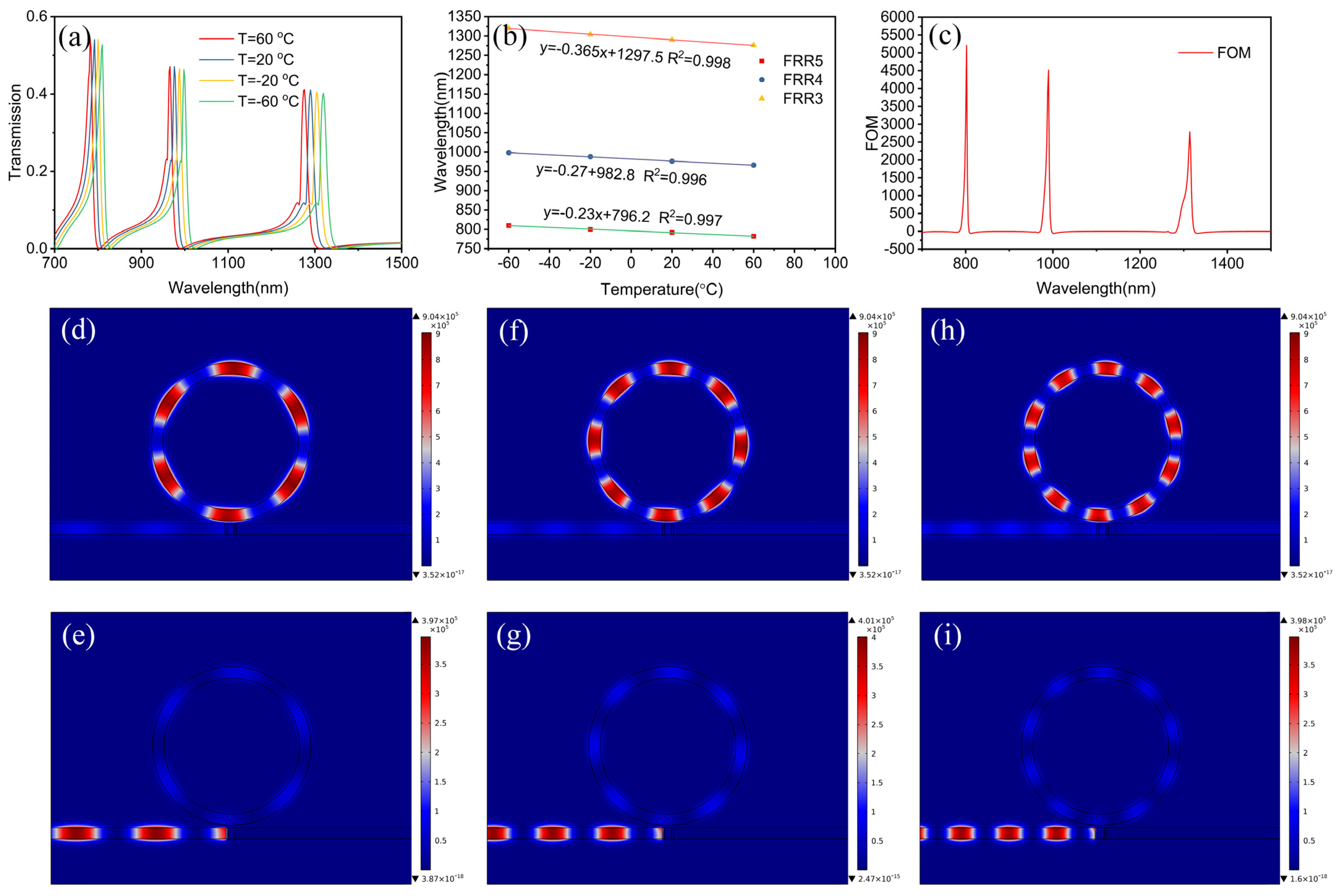 Photonics 10 00641 g003 Photonics 10 00641 g003