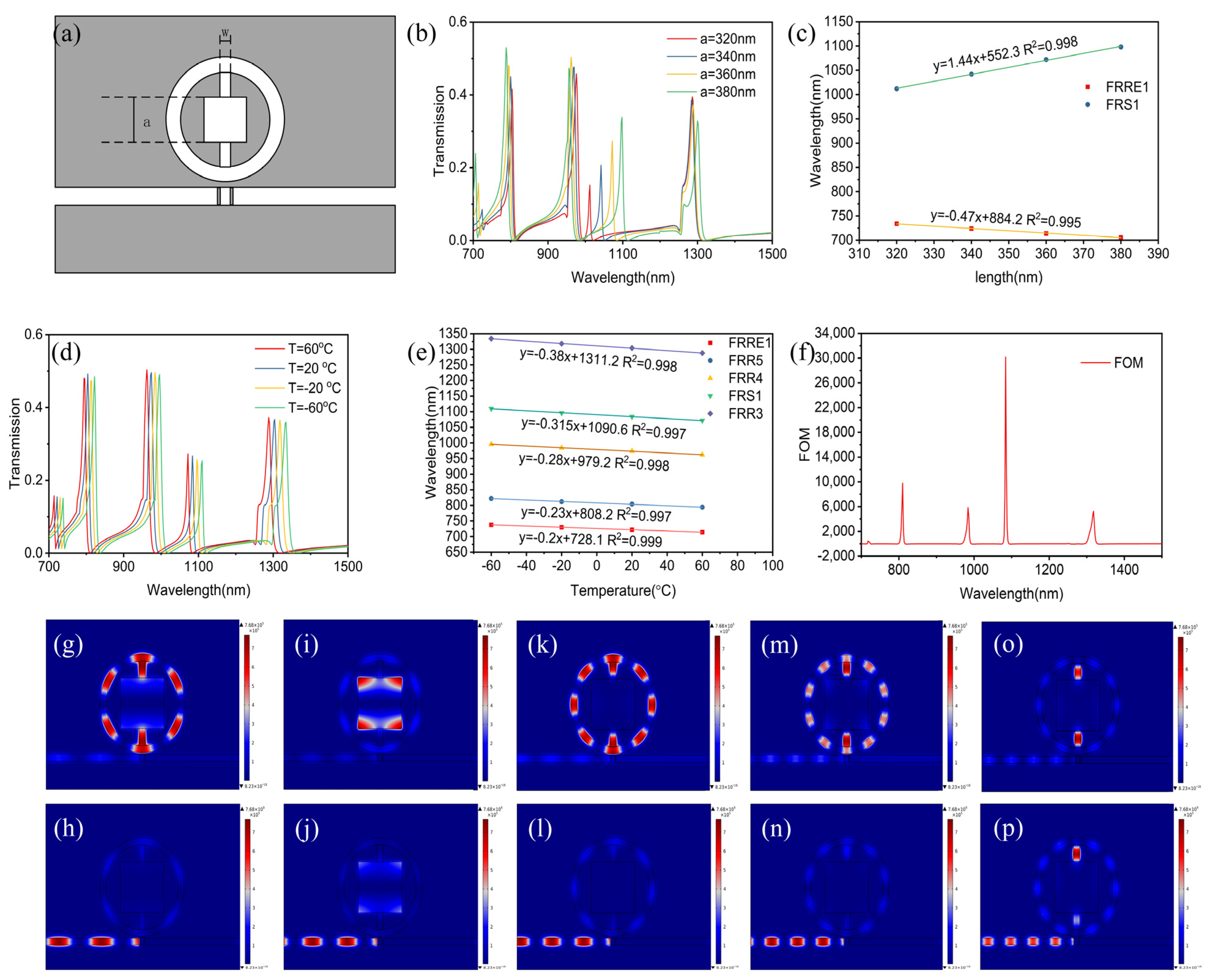 Photonics 10 00641 g004 Photonics 10 00641 g004