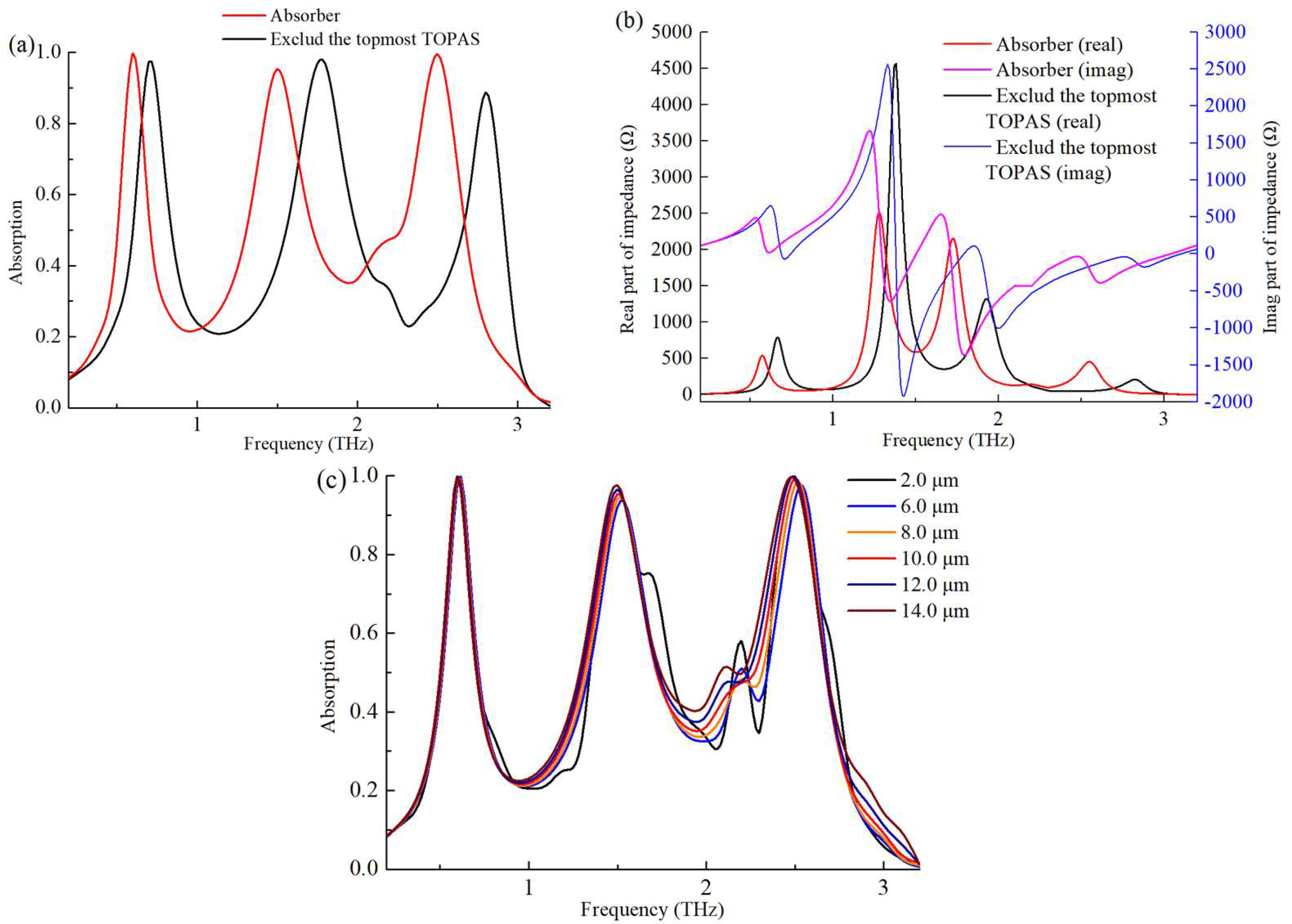 Photonics 10 00643 g009 550