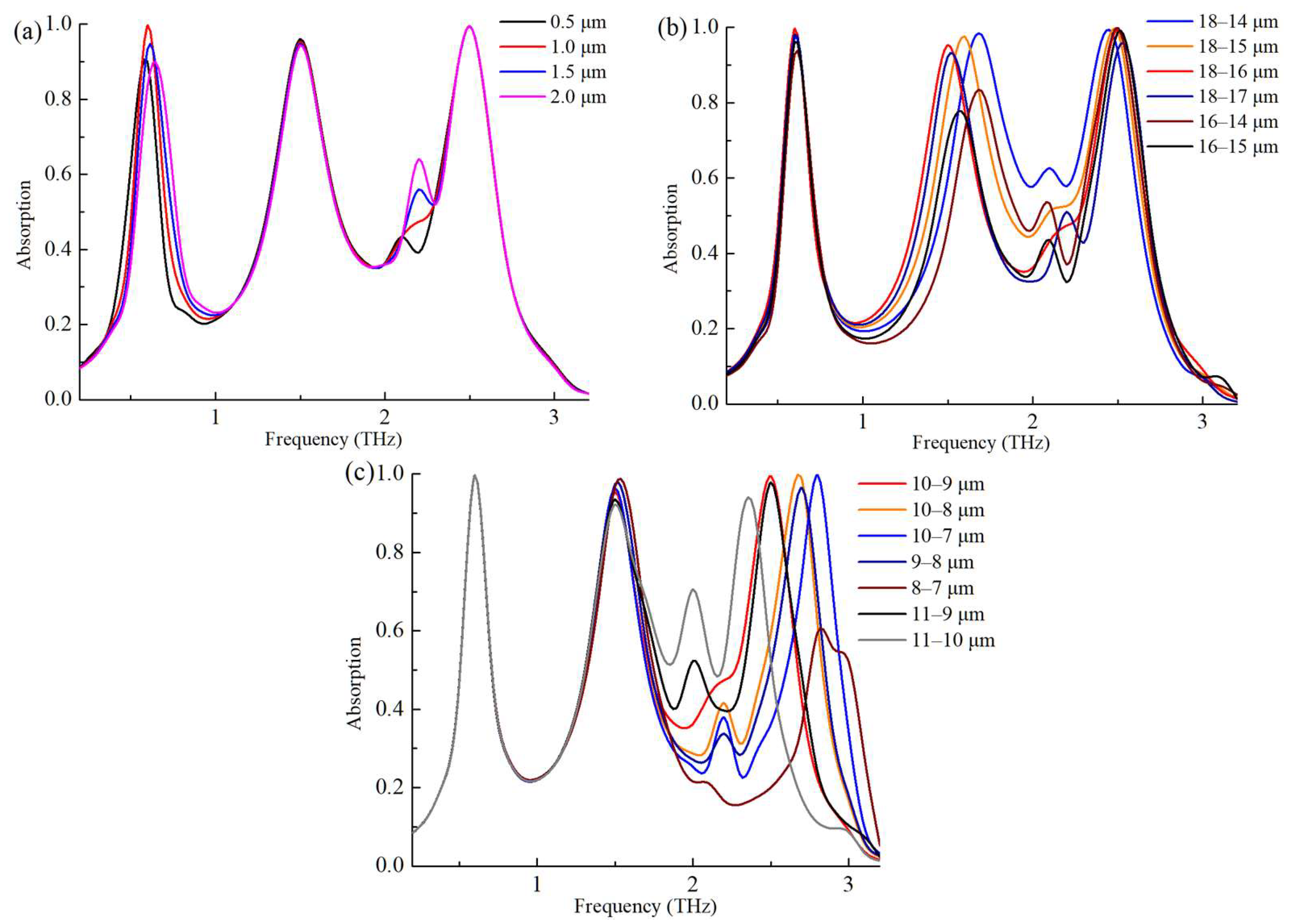 Photonics 10 00643 g010 550