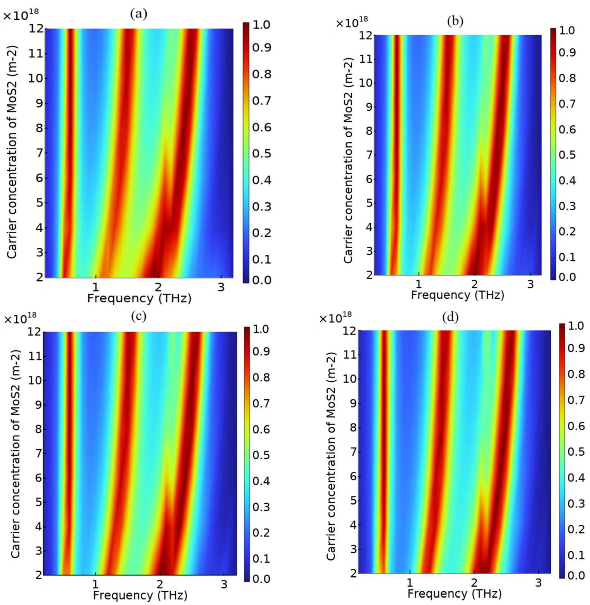 Photonics 10 00643 g011 550