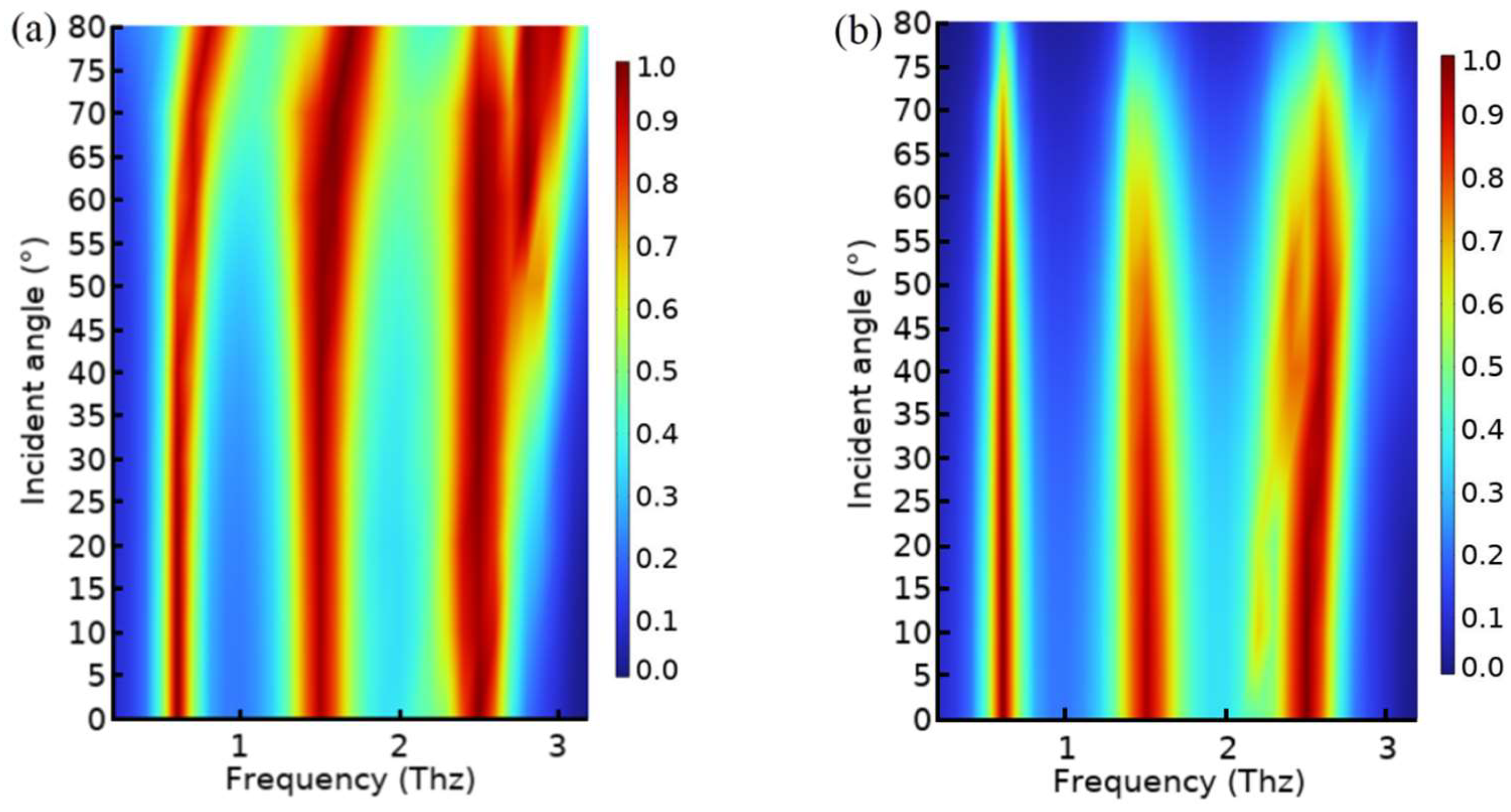 Photonics 10 00643 g012 550