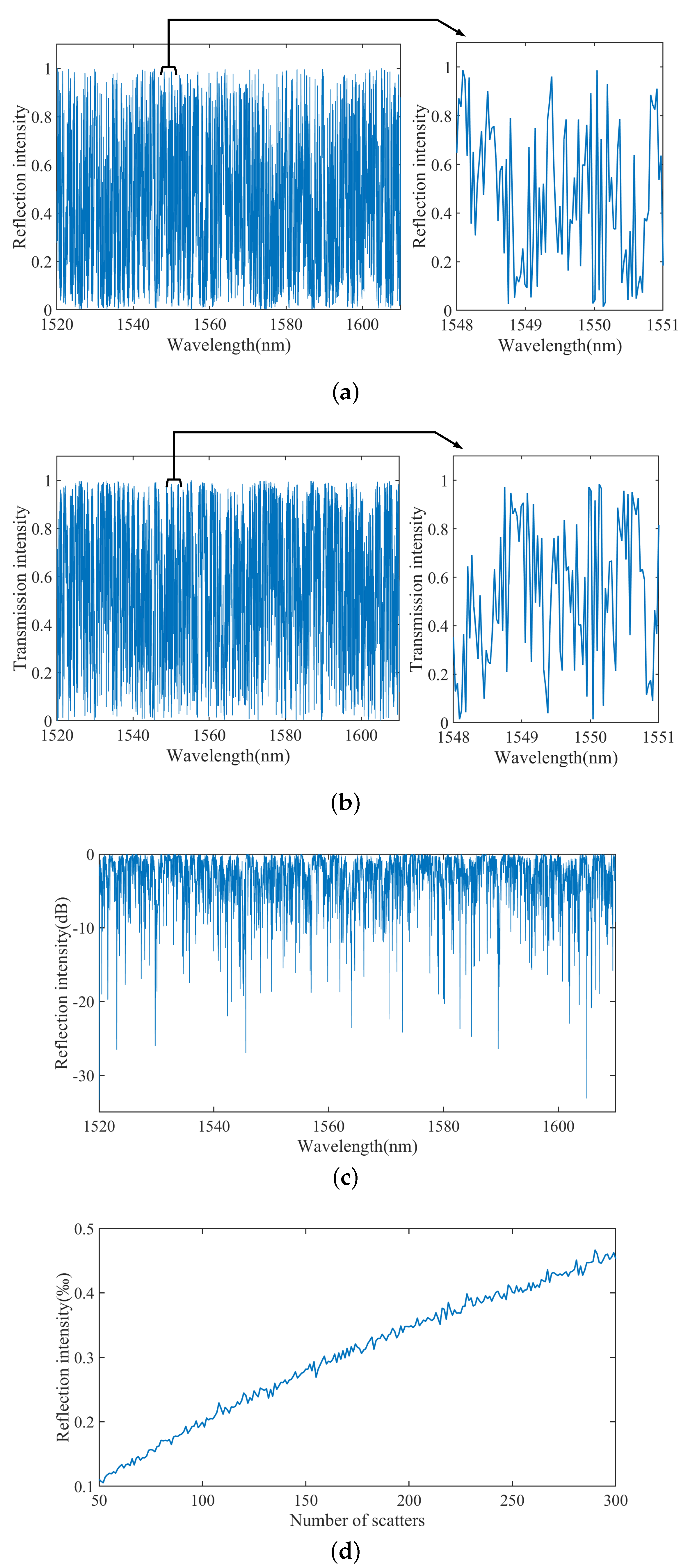 Photonics 10 00644 g002