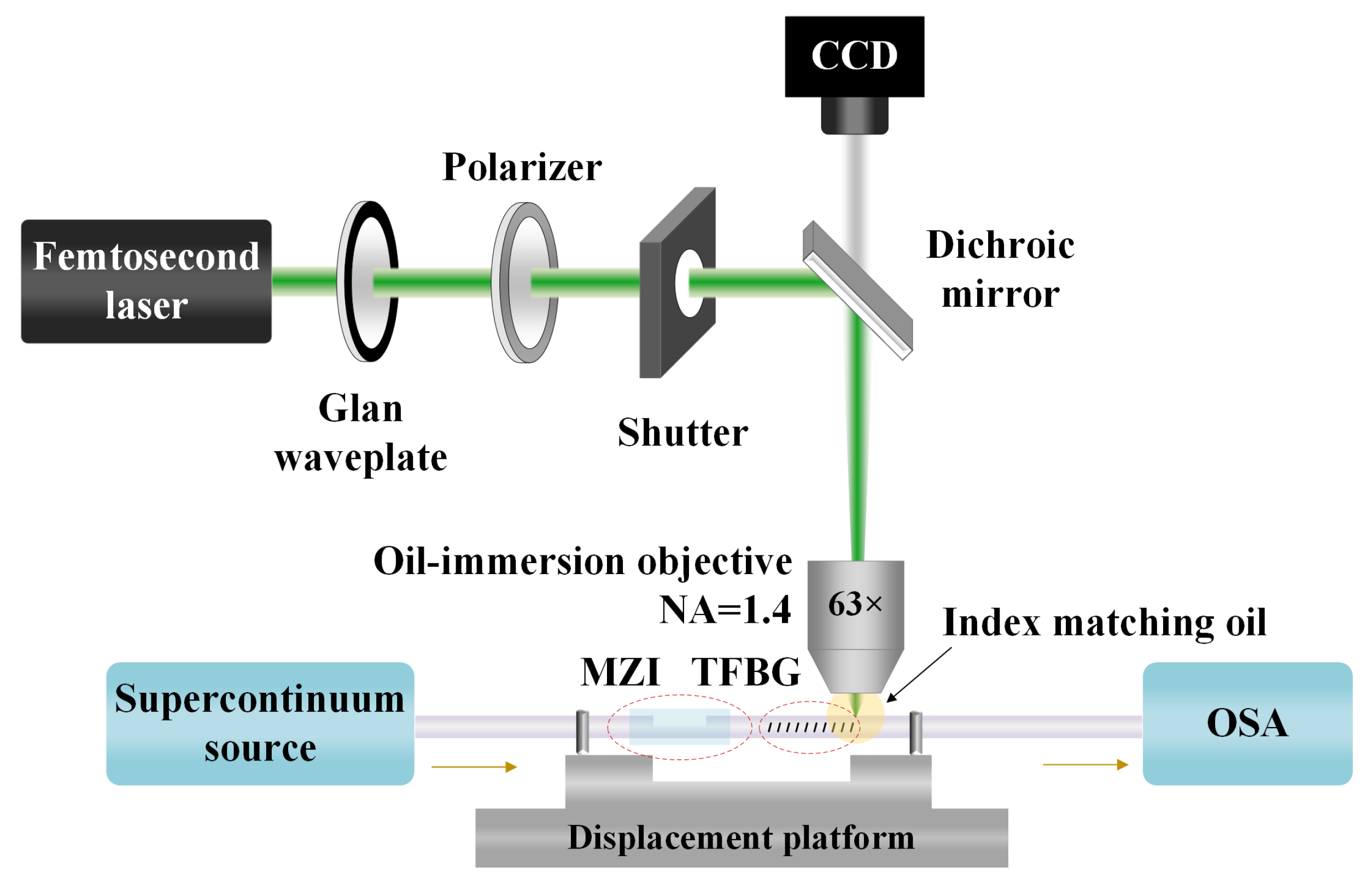 Photonics 10 00644 g003