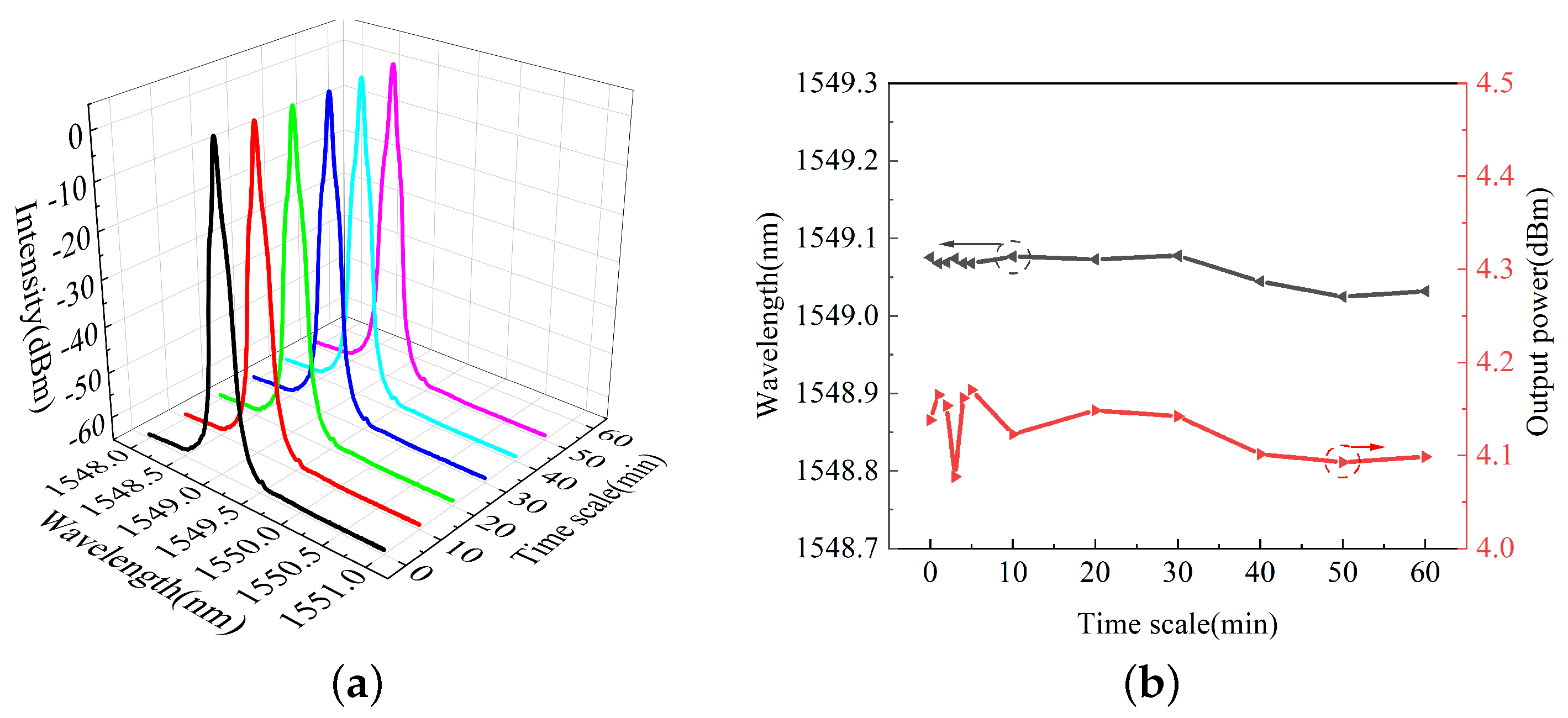 Photonics 10 00644 g007