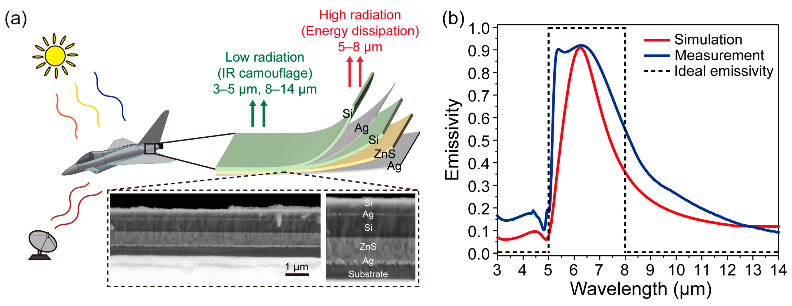 Photonics 10 00645 g001 Photonics 10 00645 g001