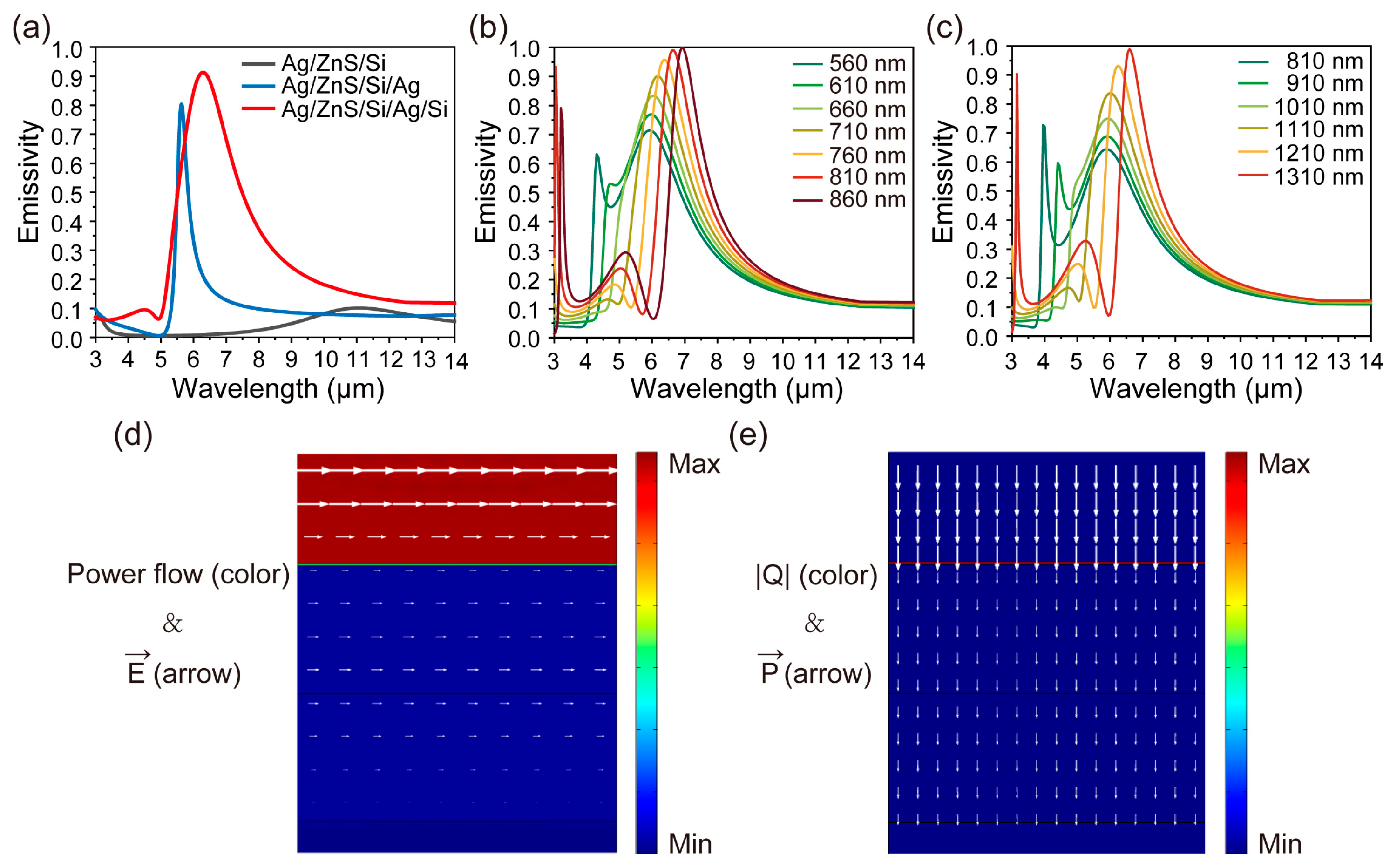 Photonics 10 00645 g003 Photonics 10 00645 g003