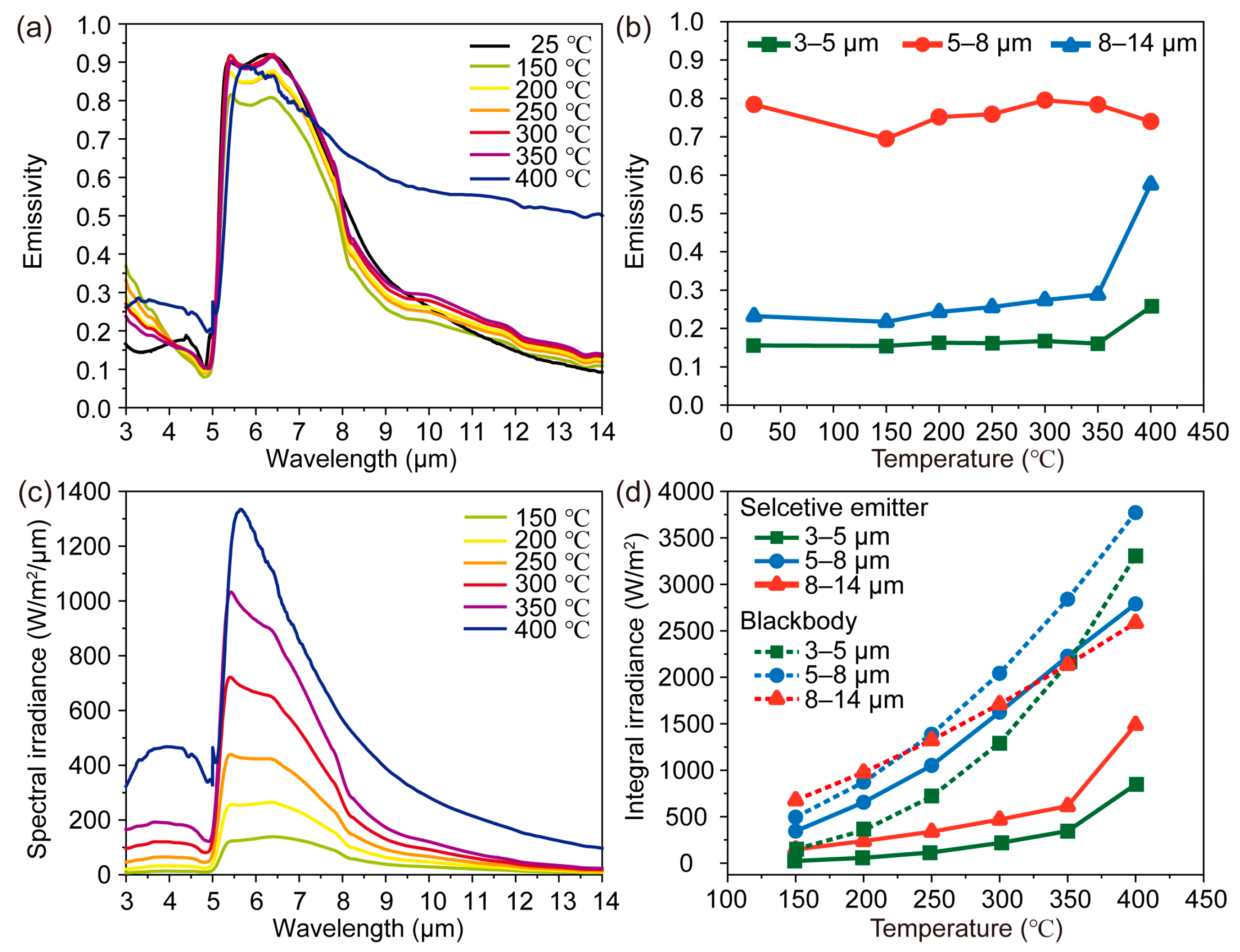 Photonics 10 00645 g004 Photonics 10 00645 g004