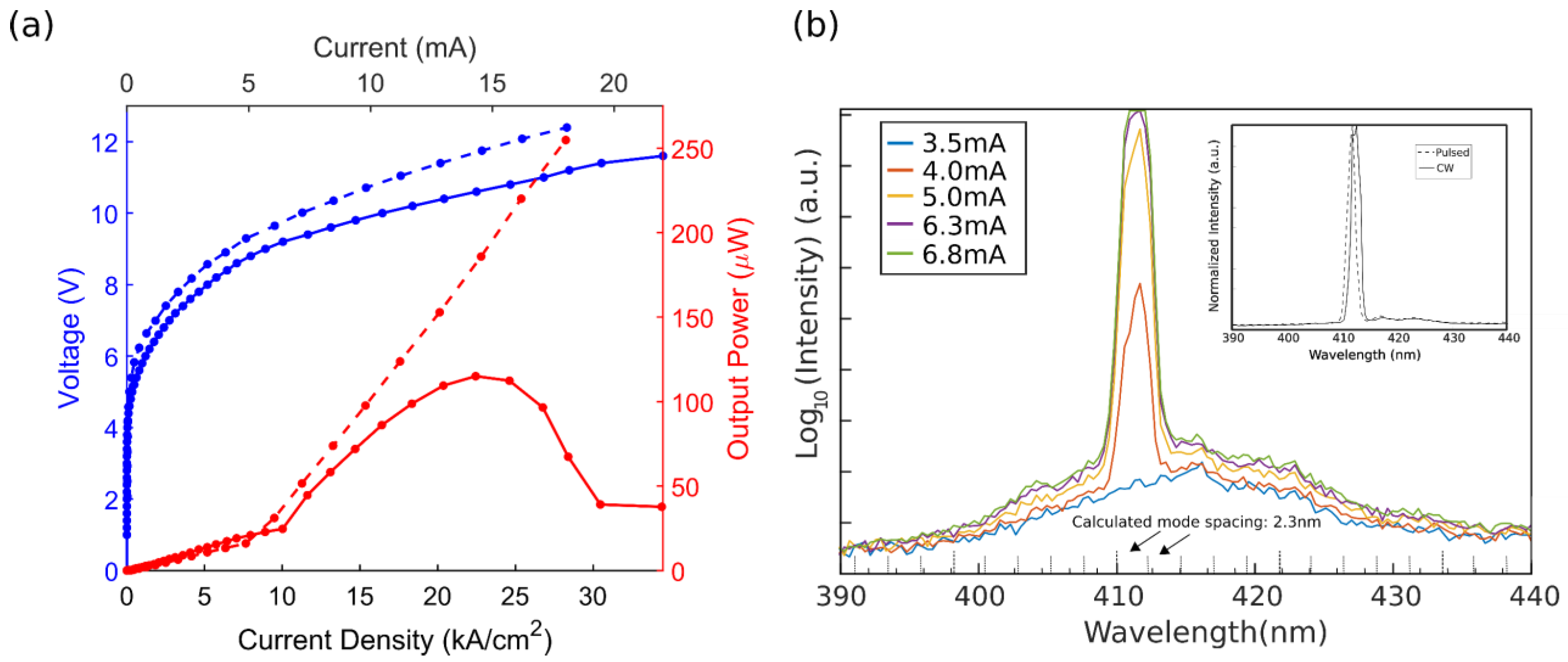 Photonics 10 00646 g003 Photonics 10 00646 g003