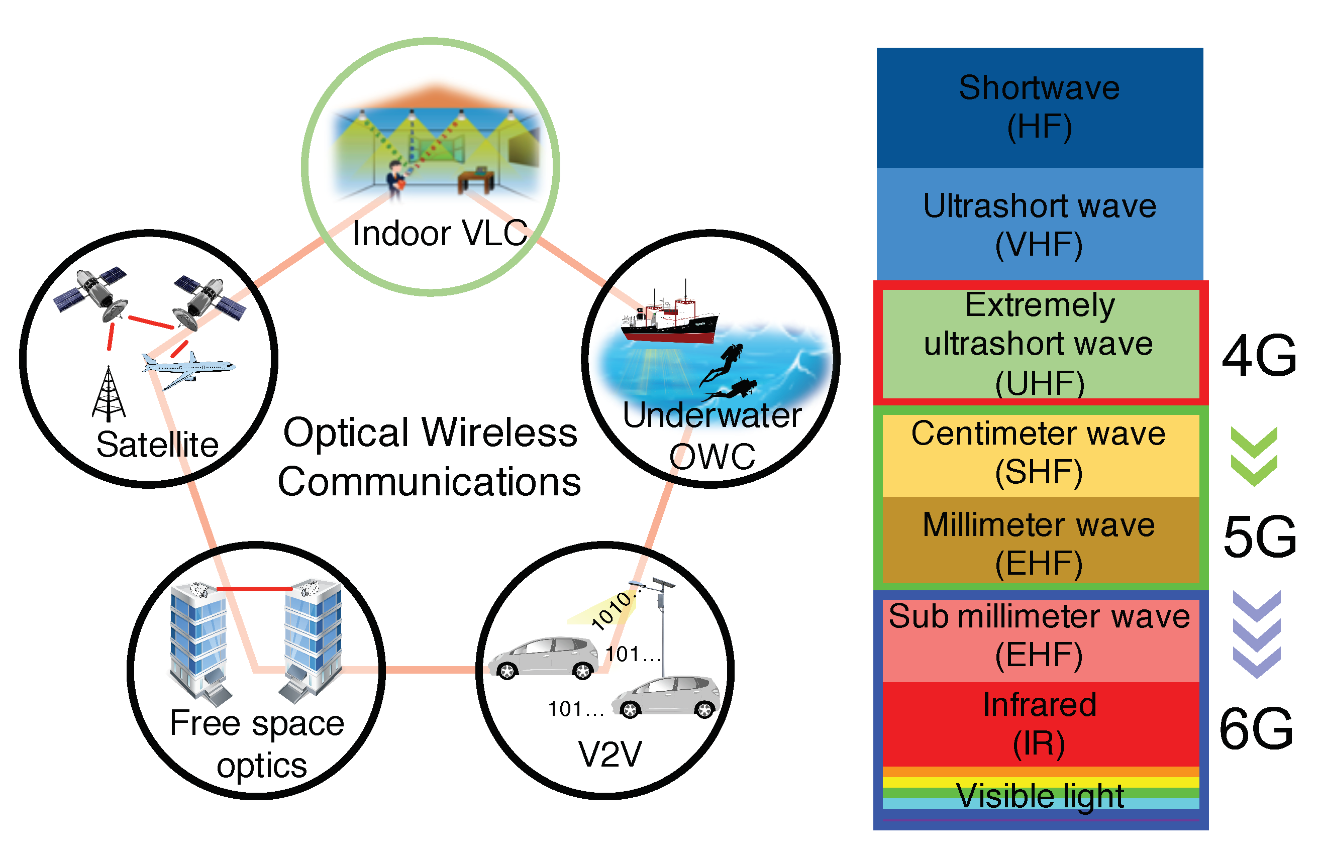 Visible Wireless Home Internet