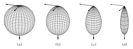 A Review of Advanced Transceiver Technologies in Visible Light ...