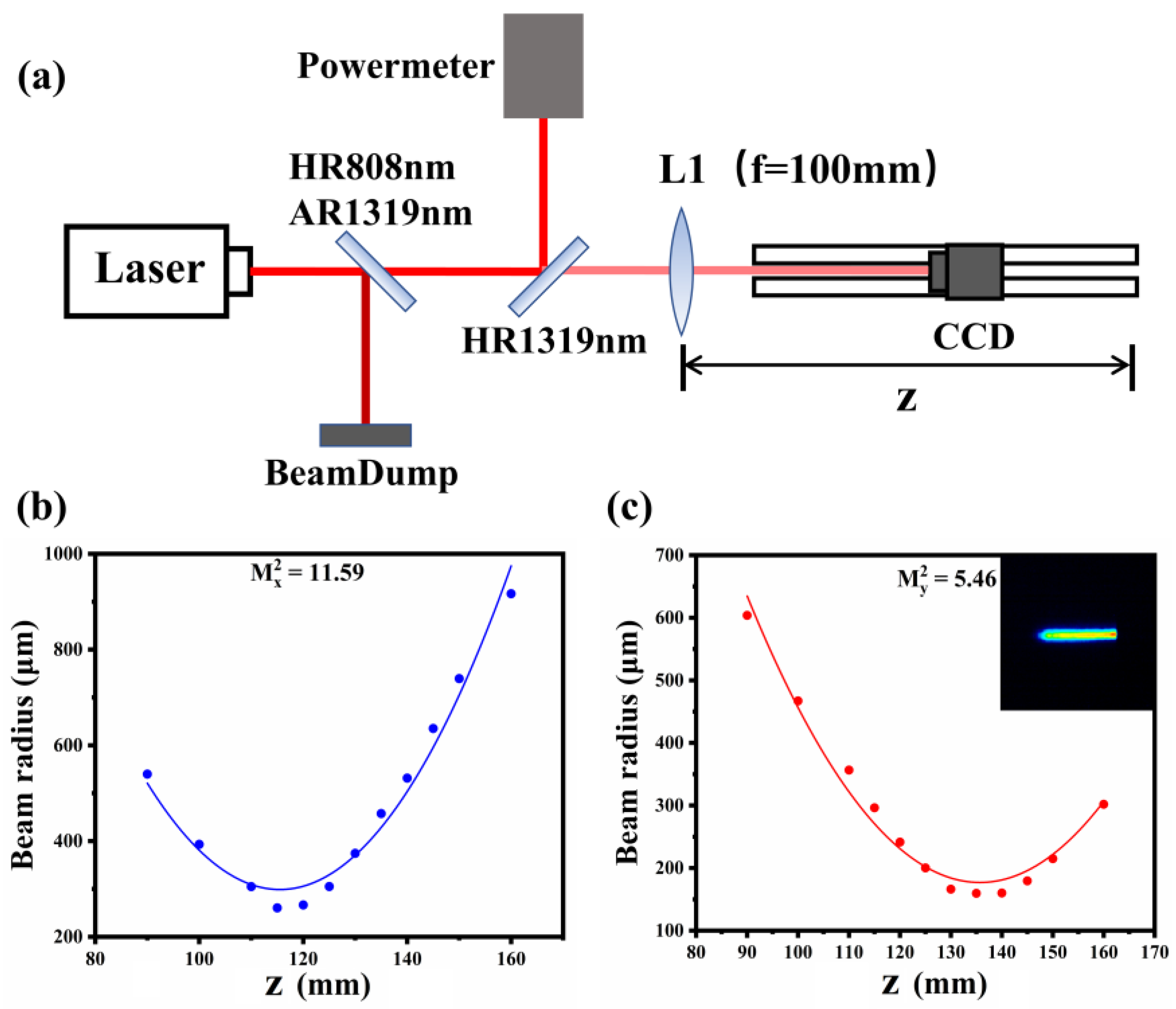 Photonics Free FullText Hybrid Resonator 1319 nm NdYAG InnoSlab Laser