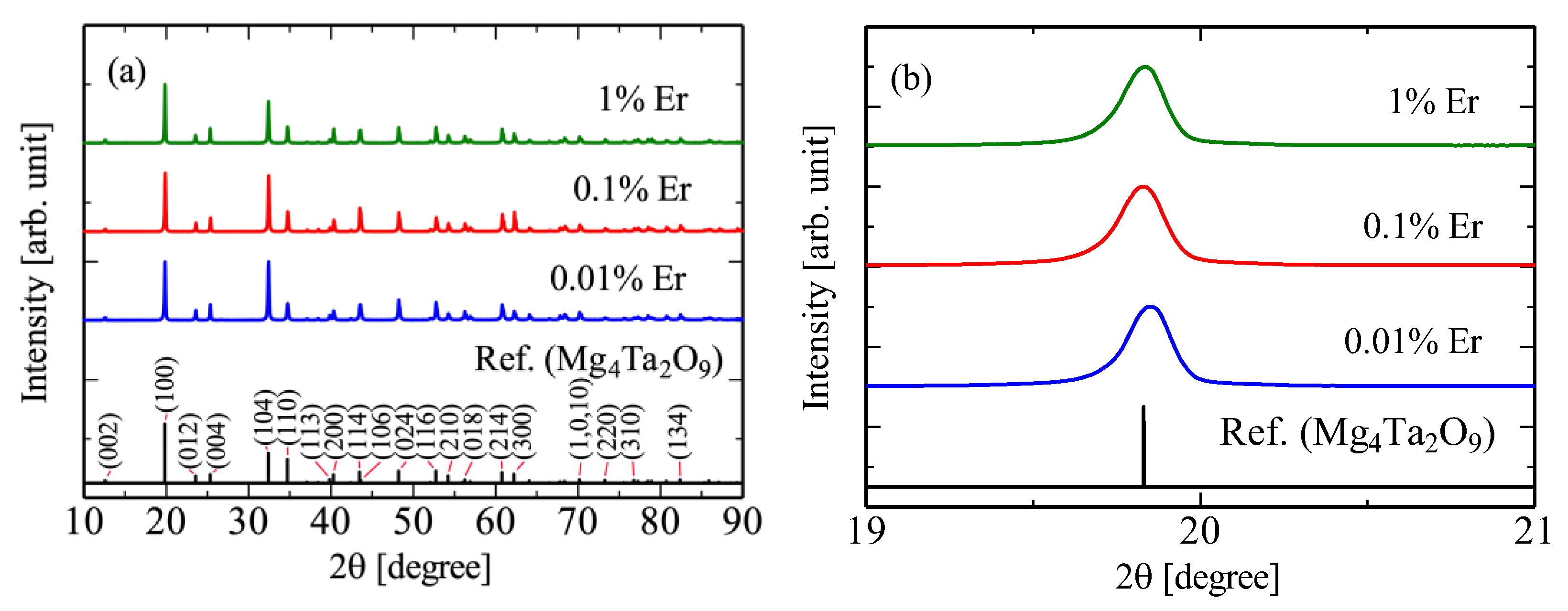 Photonics 10 00654 g002 Photonics 10 00654 g002