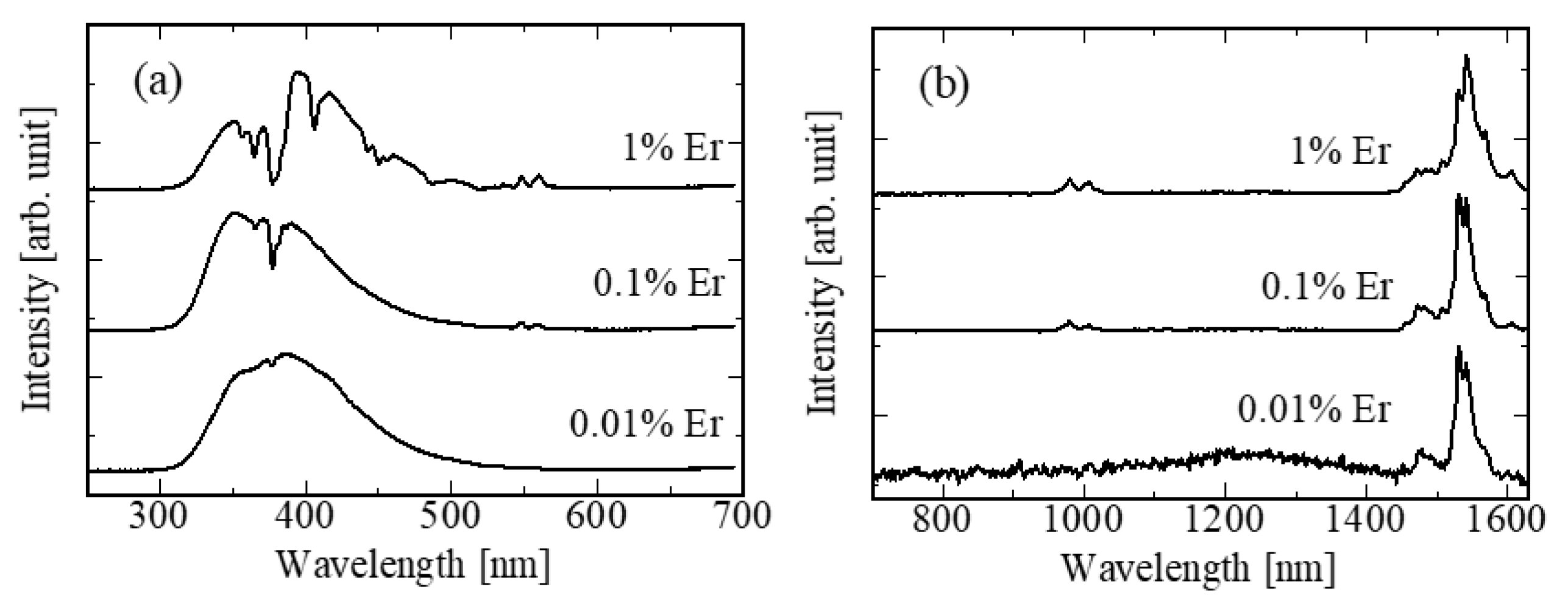 Photonics 10 00654 g004 Photonics 10 00654 g004