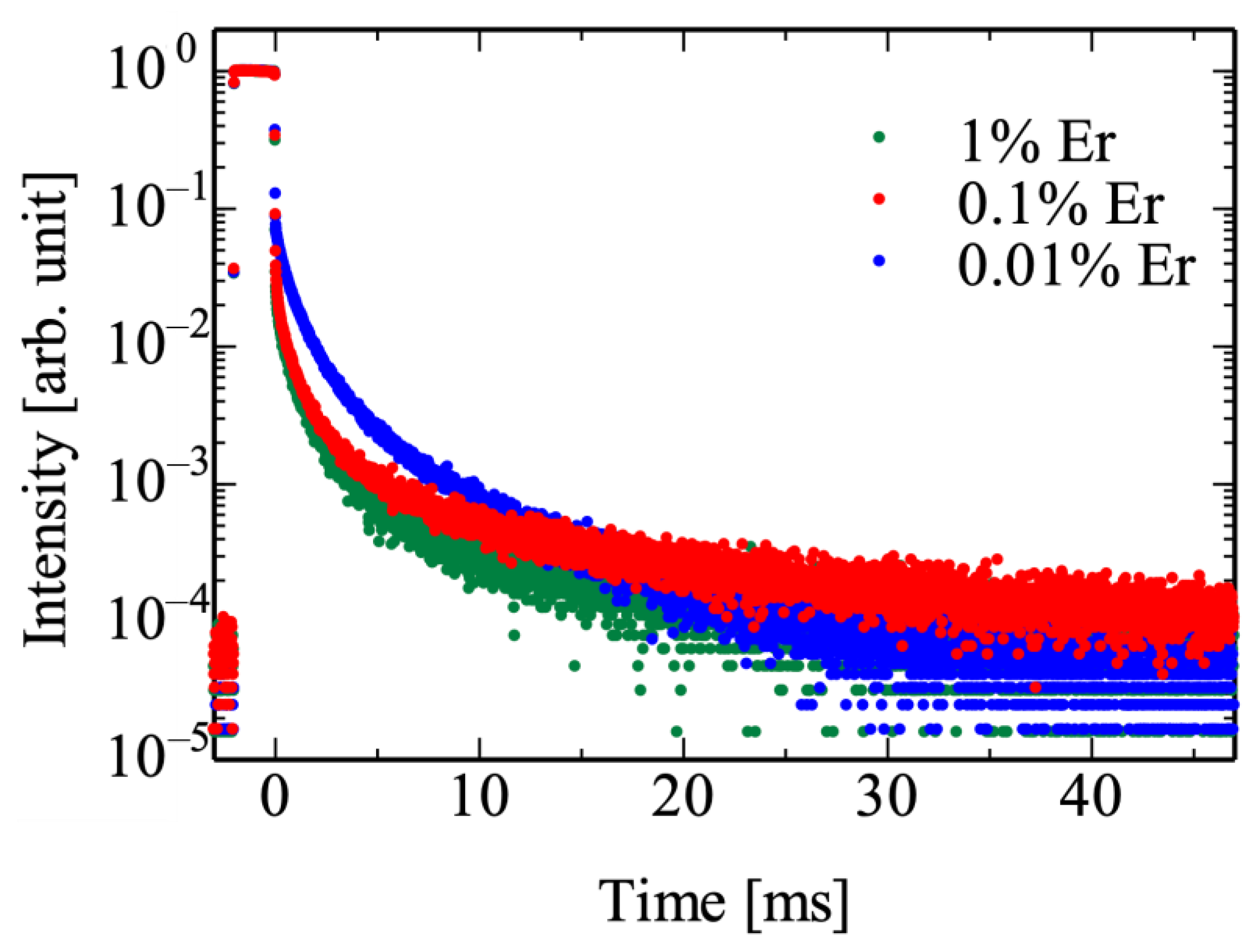 Photonics 10 00654 g006 Photonics 10 00654 g006
