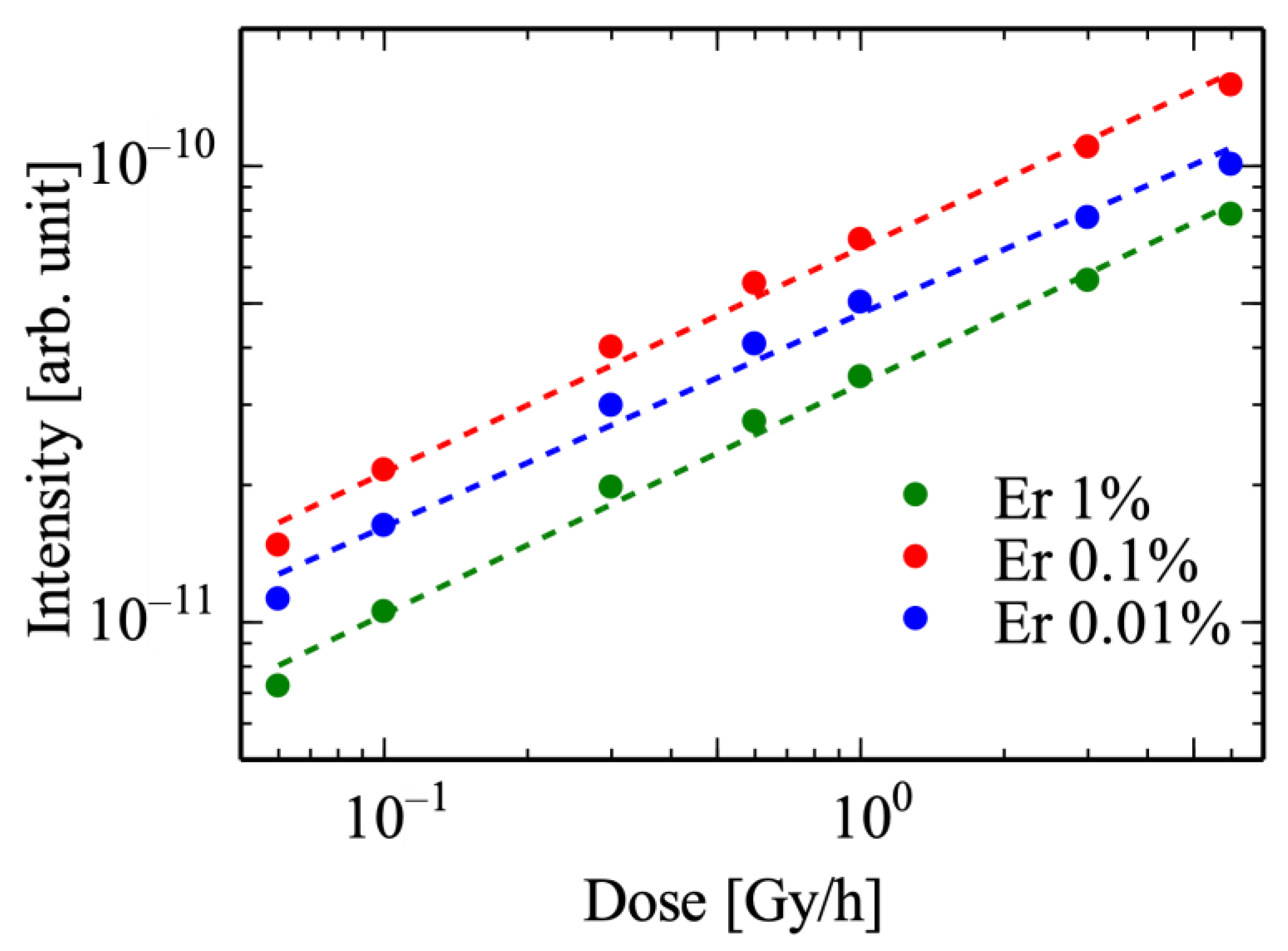 Photonics 10 00654 g007 Photonics 10 00654 g007