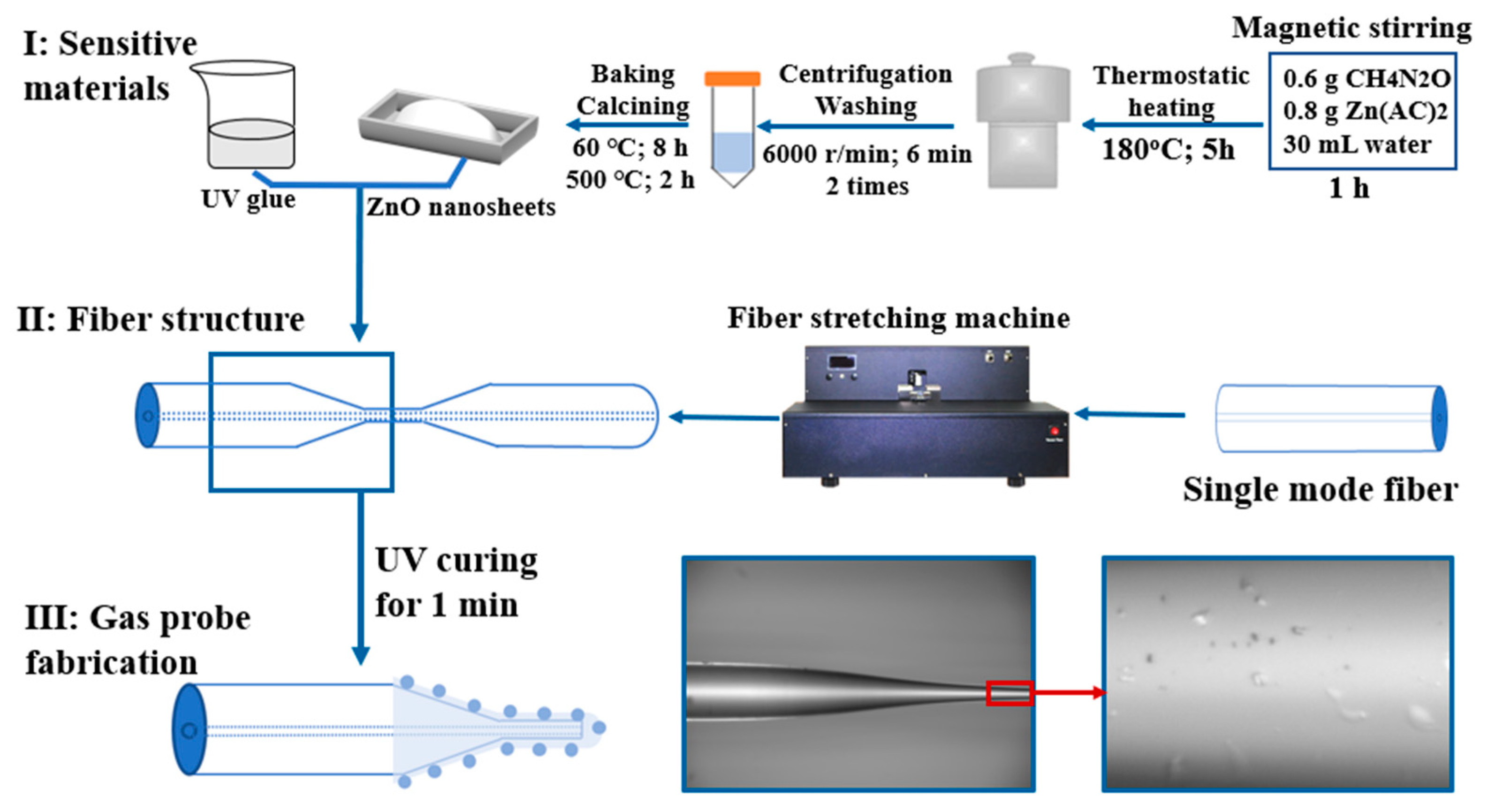 Photonics 10 00656 g001