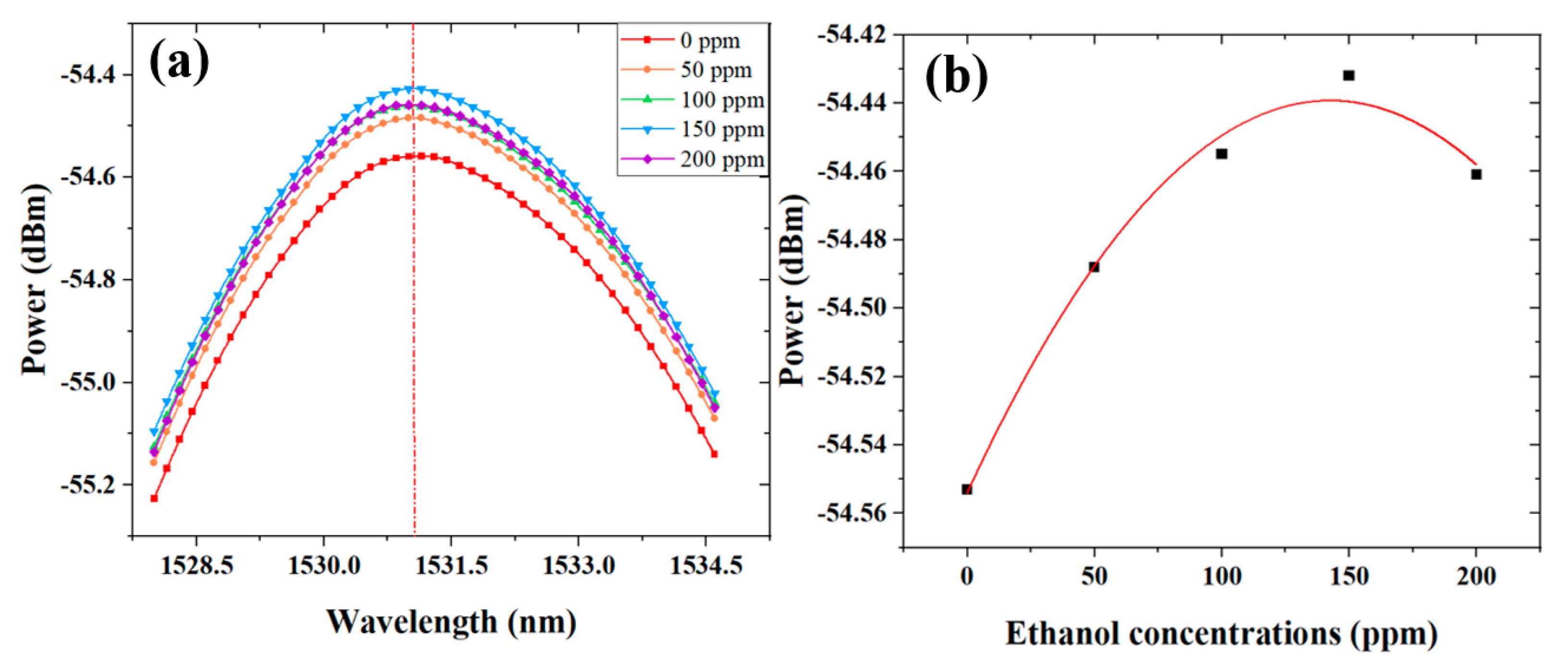 Photonics 10 00656 g005