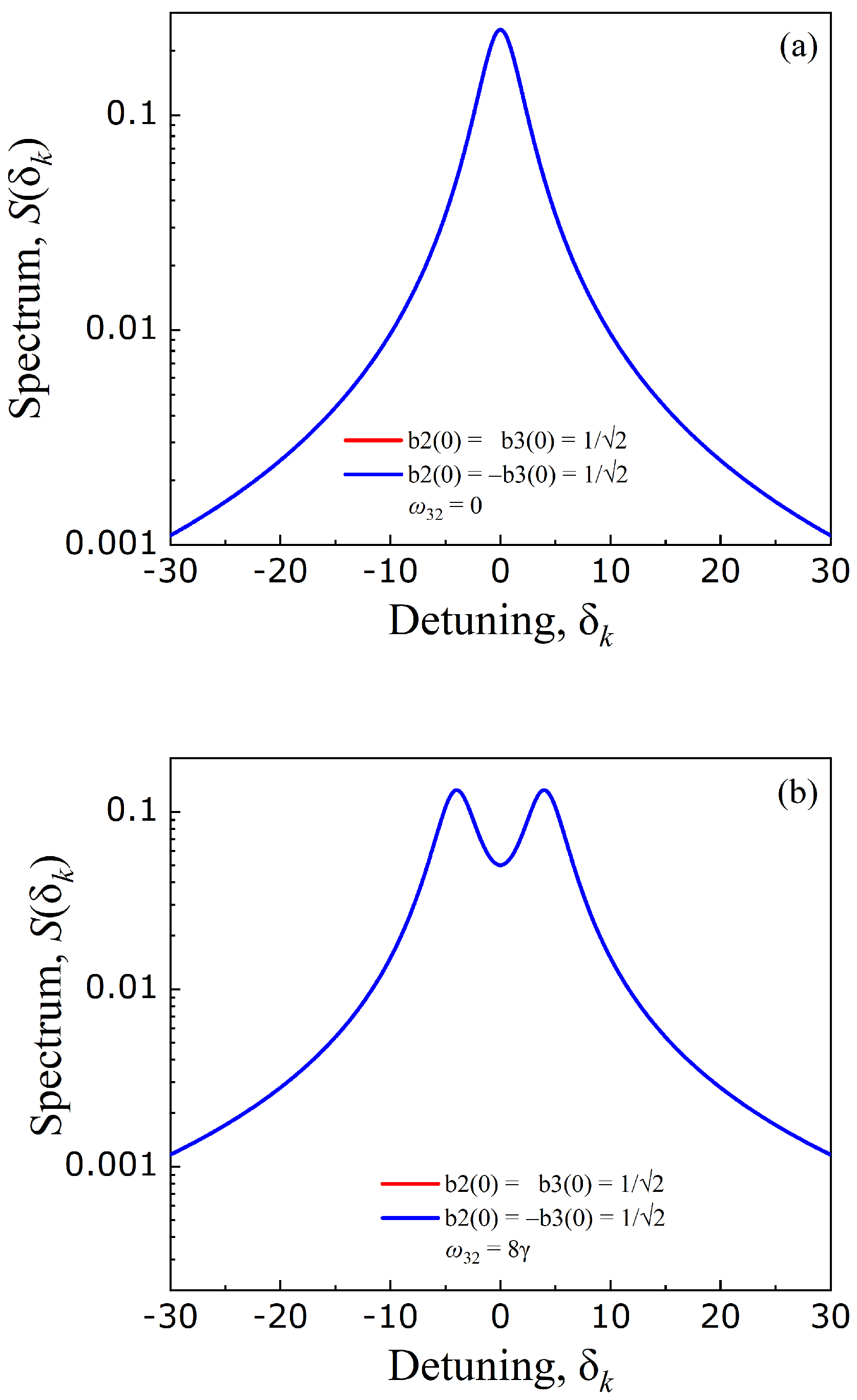 Photonics 10 00658 g003 Photonics 10 00658 g003