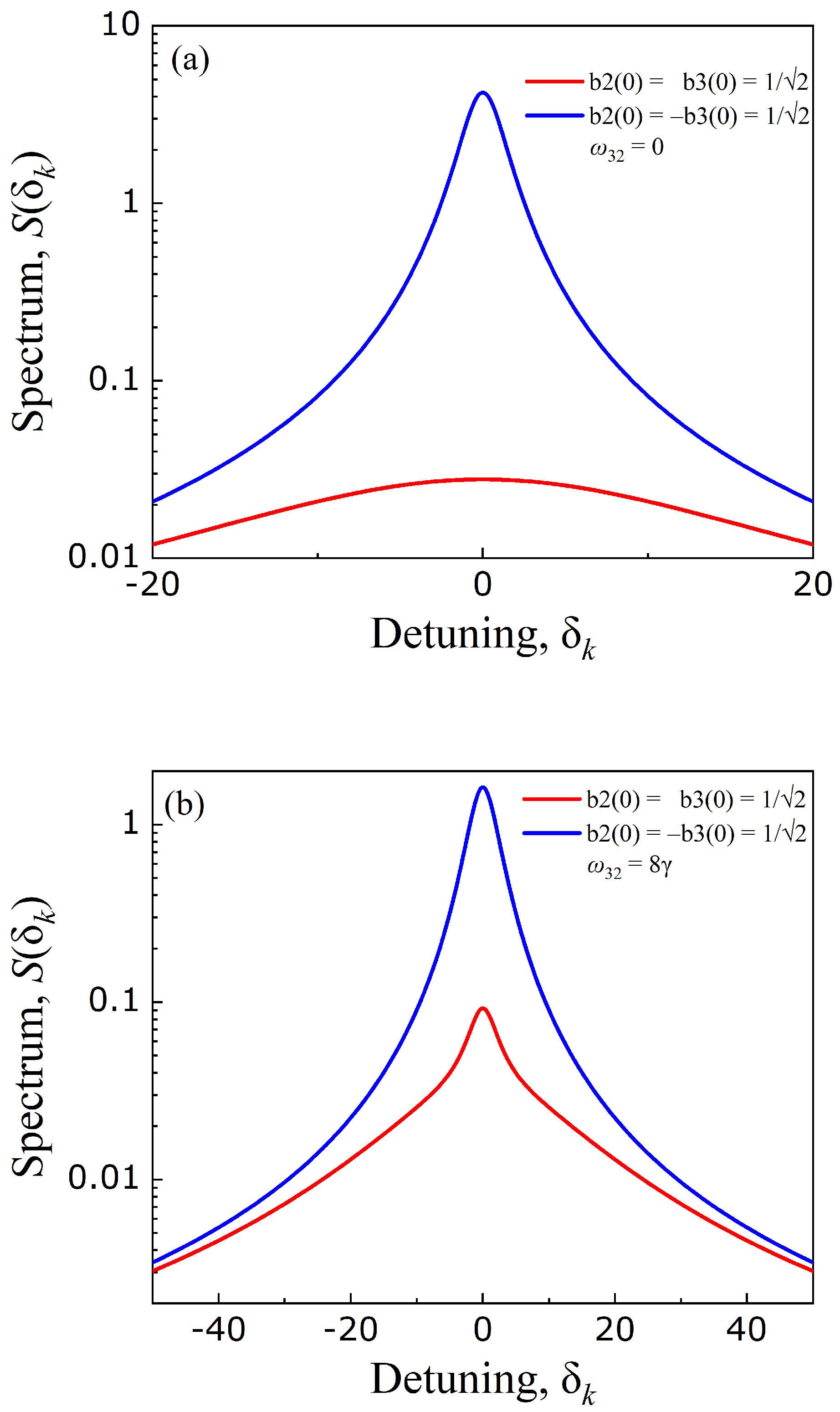 Photonics 10 00658 g005 Photonics 10 00658 g005