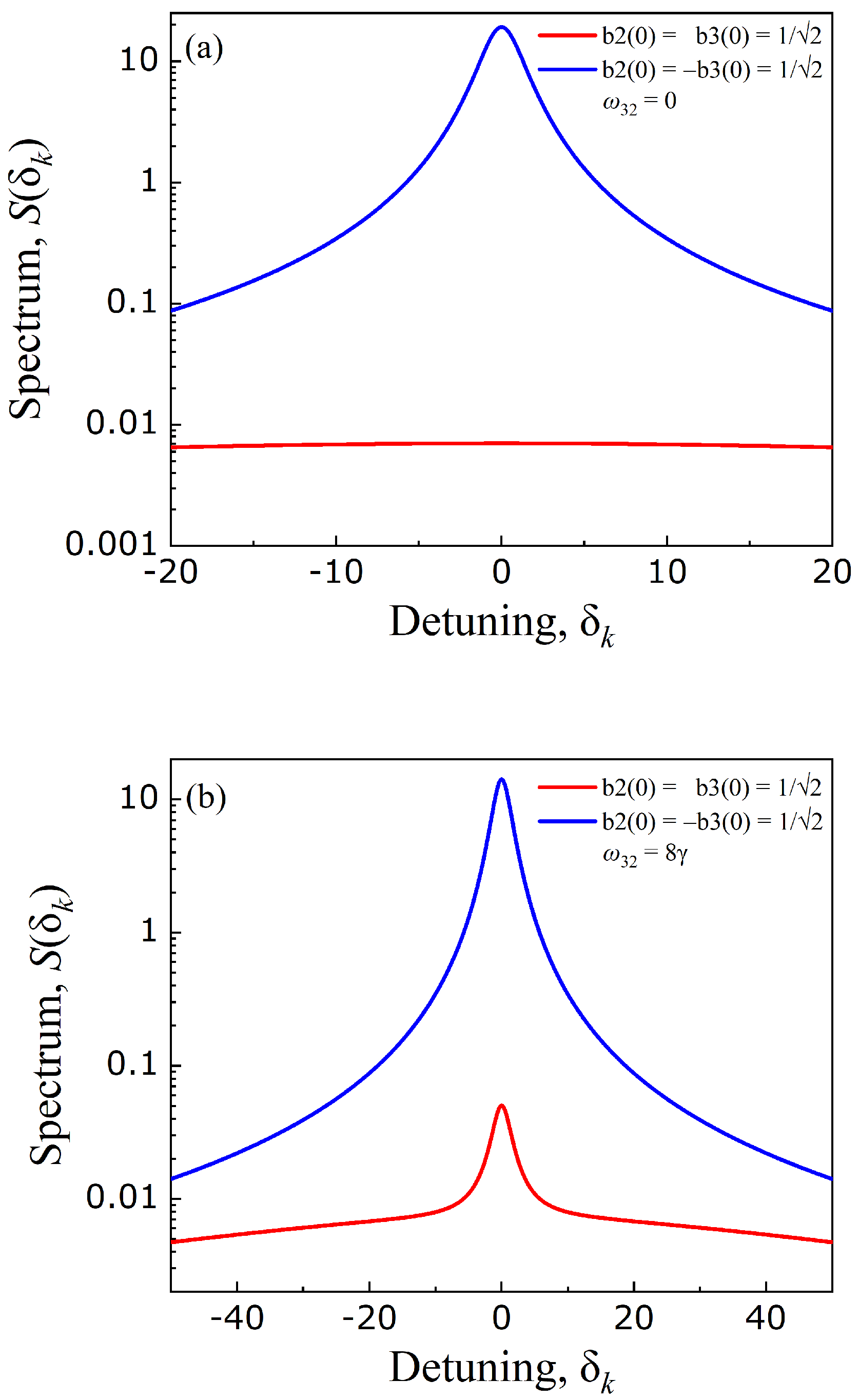 Photonics 10 00658 g007 Photonics 10 00658 g007