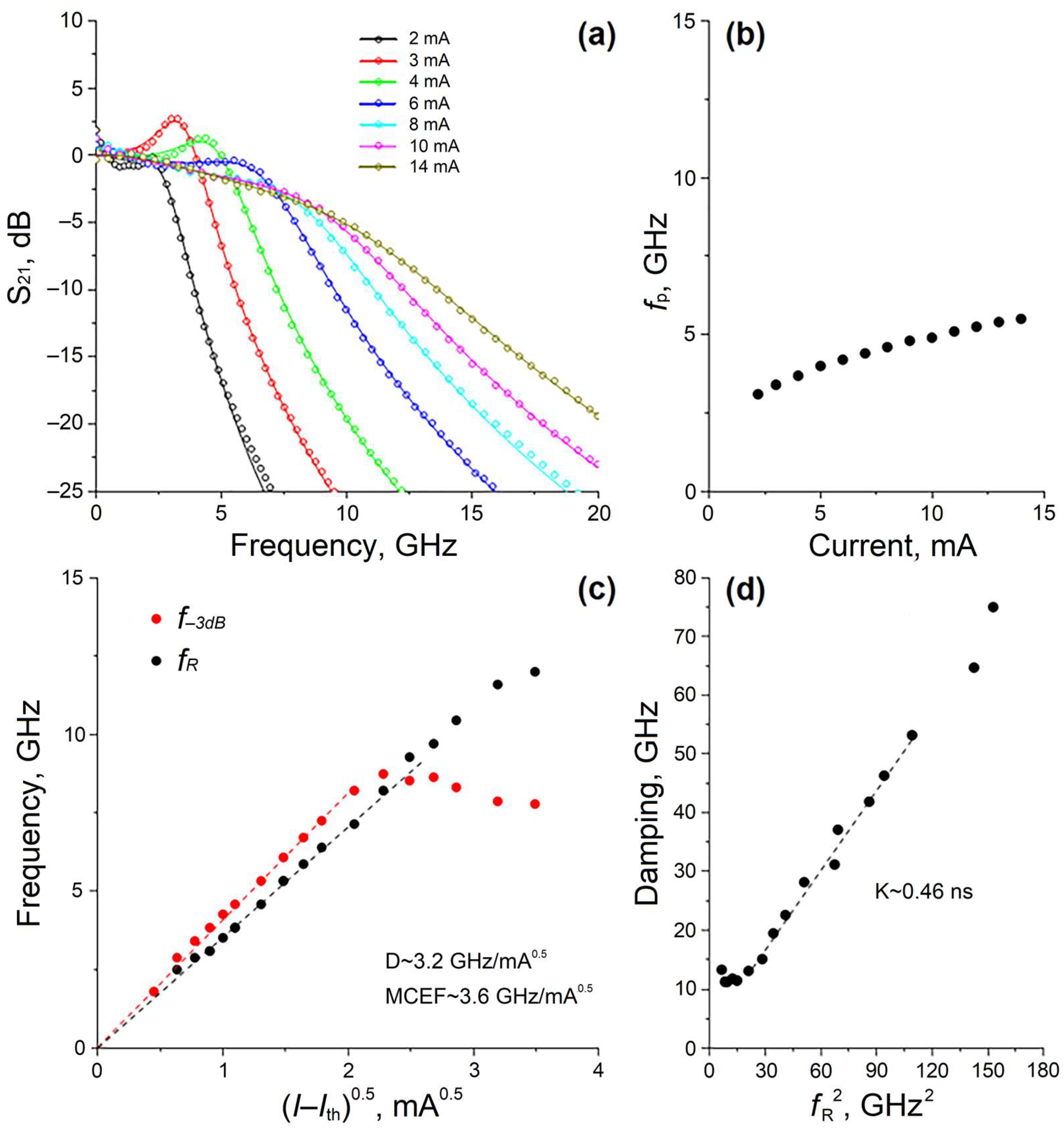 Photonics 10 00660 g005 Photonics 10 00660 g005