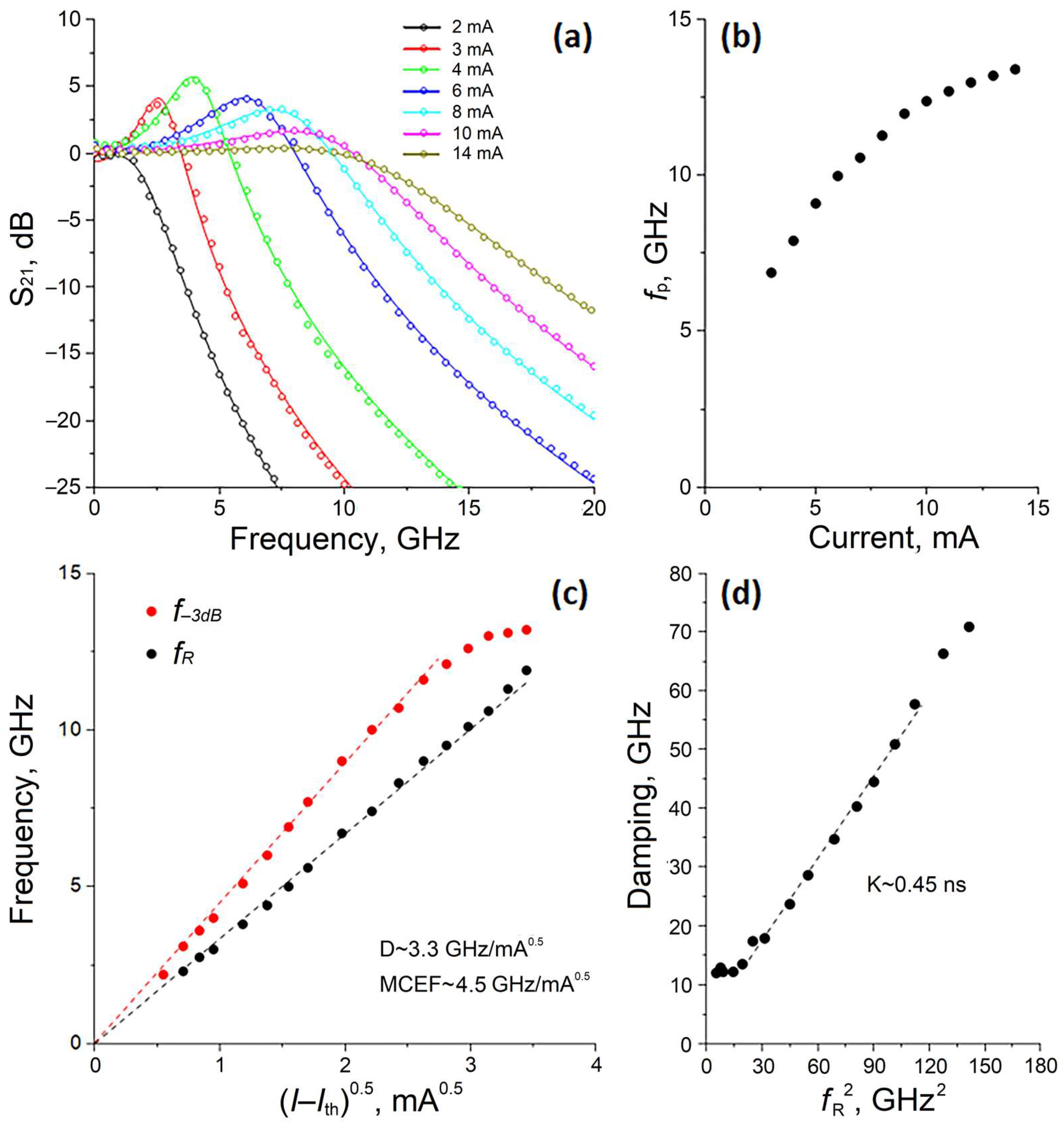 Photonics 10 00660 g006 Photonics 10 00660 g006