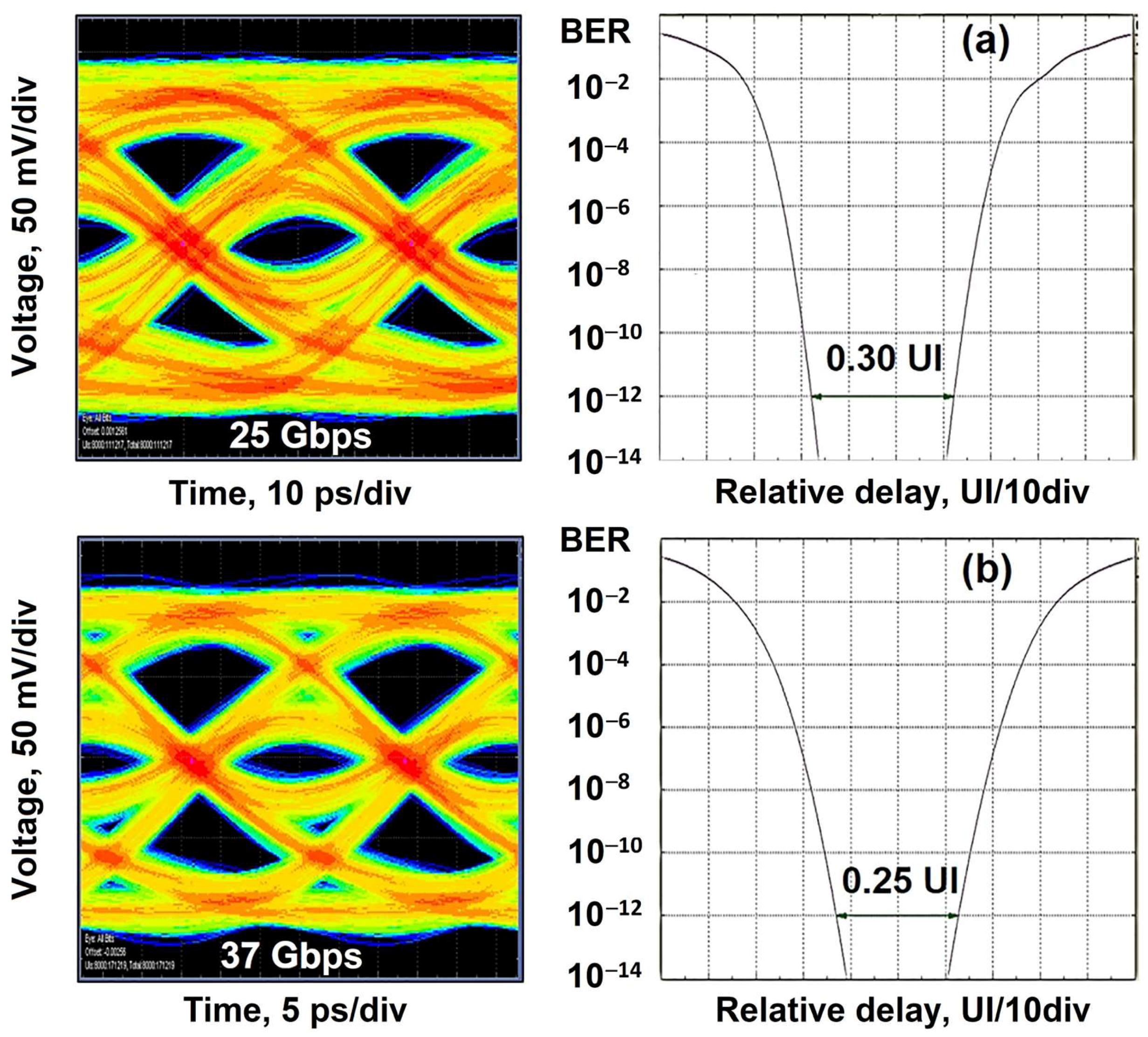 Photonics 10 00660 g007 Photonics 10 00660 g007