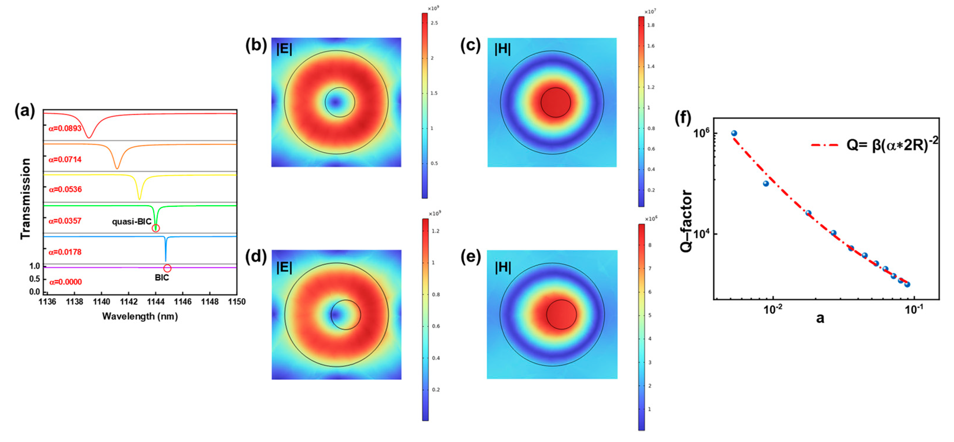 Photonics 10 00661 g003 Photonics 10 00661 g003