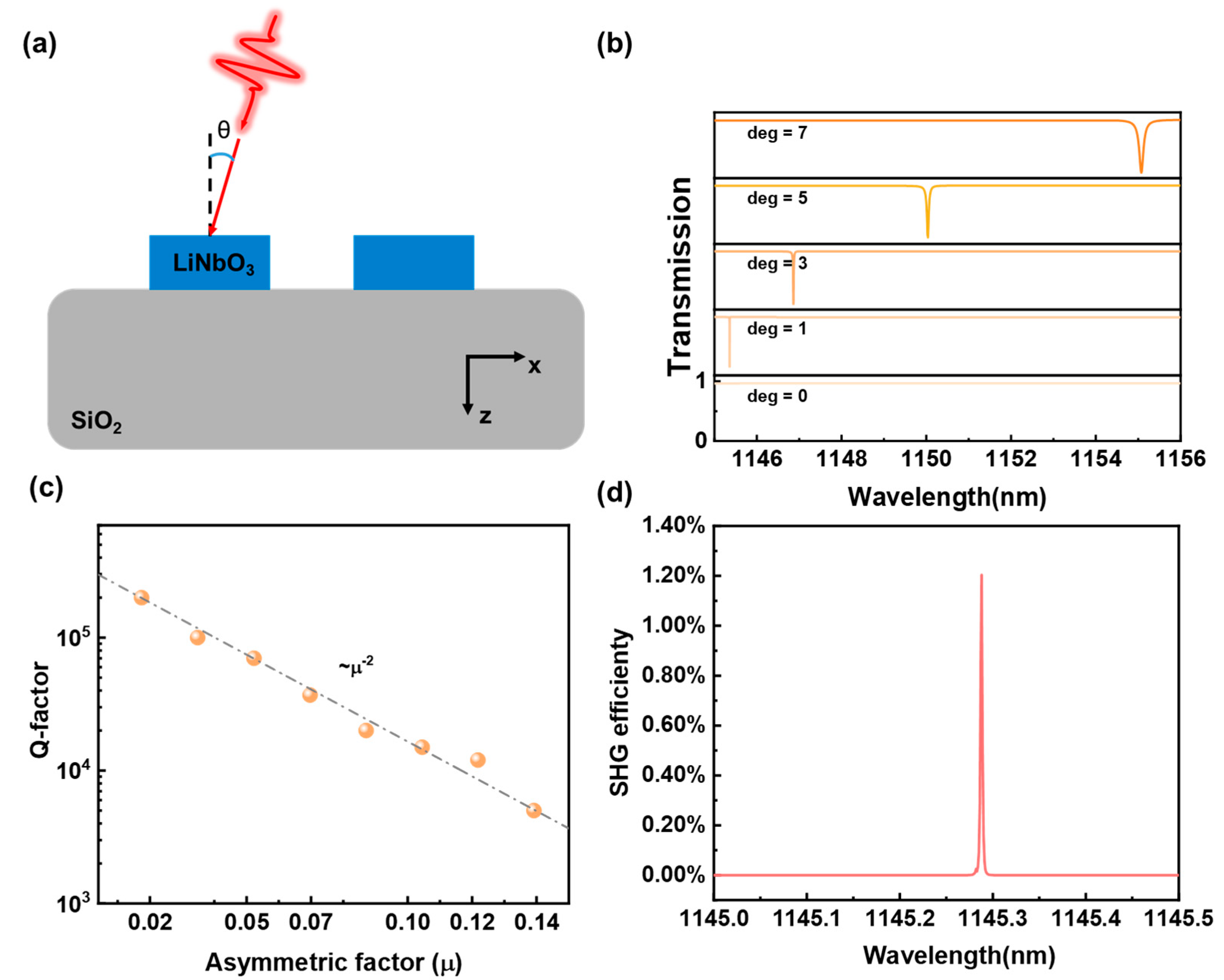Photonics 10 00661 g007 Photonics 10 00661 g007