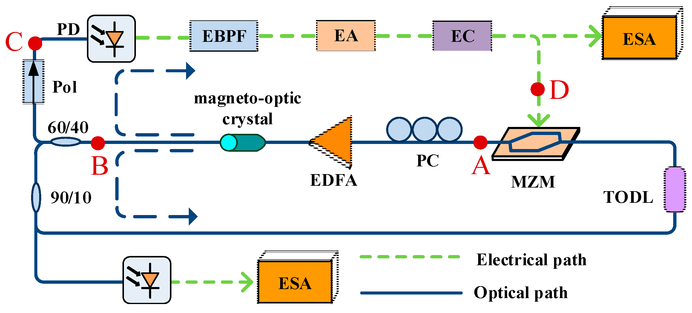 Photonics 10 00662 g001