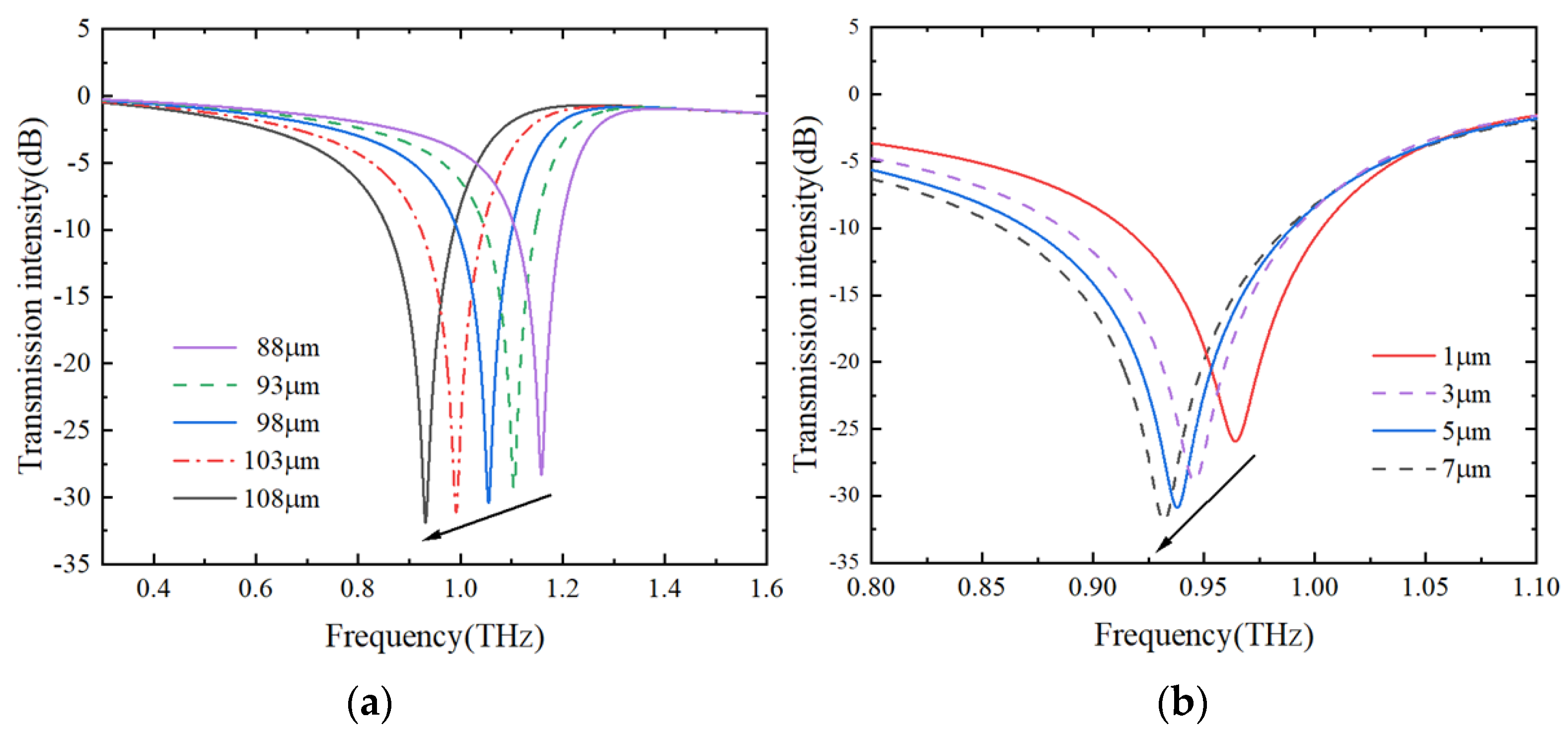 Photonics 10 00663 g003