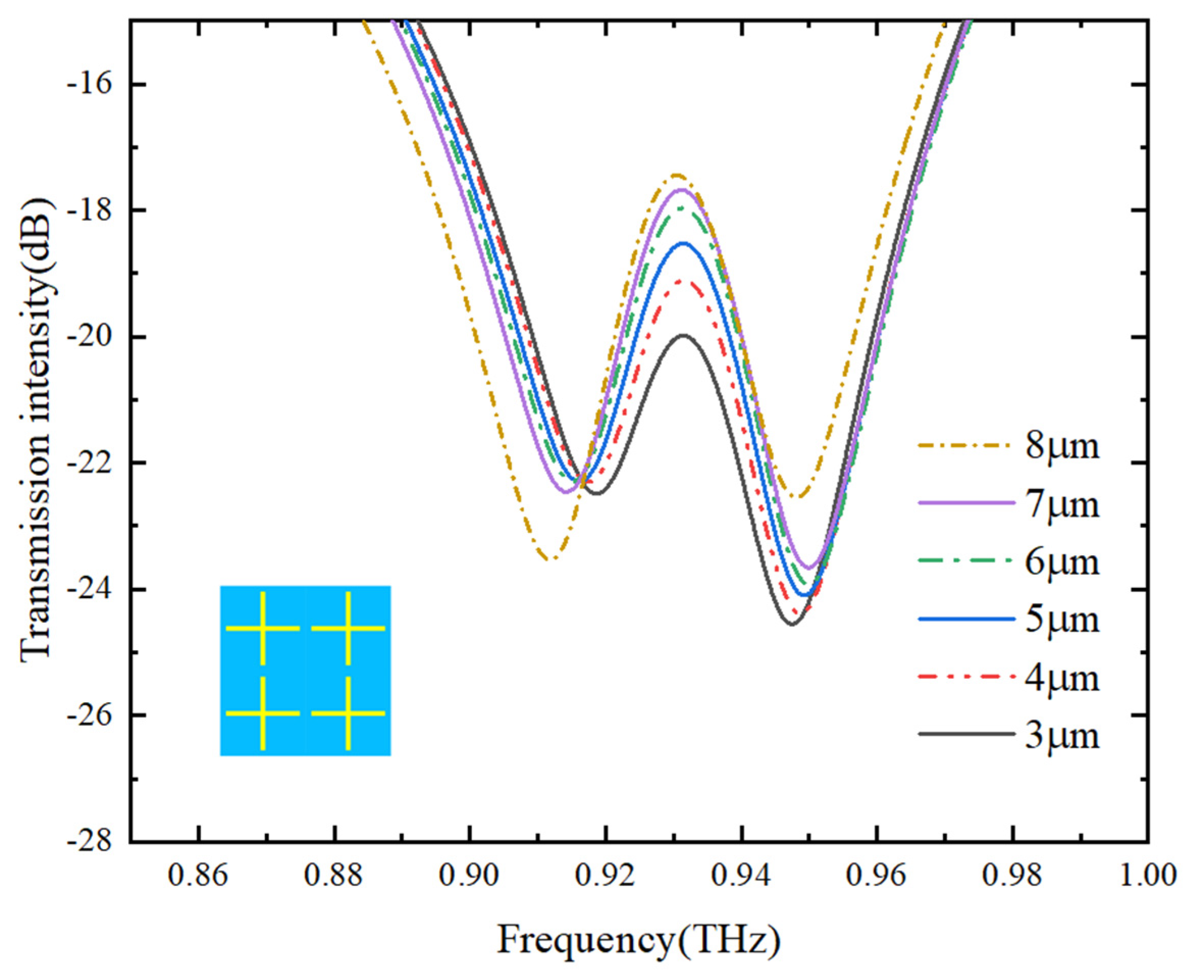 Photonics 10 00663 g005