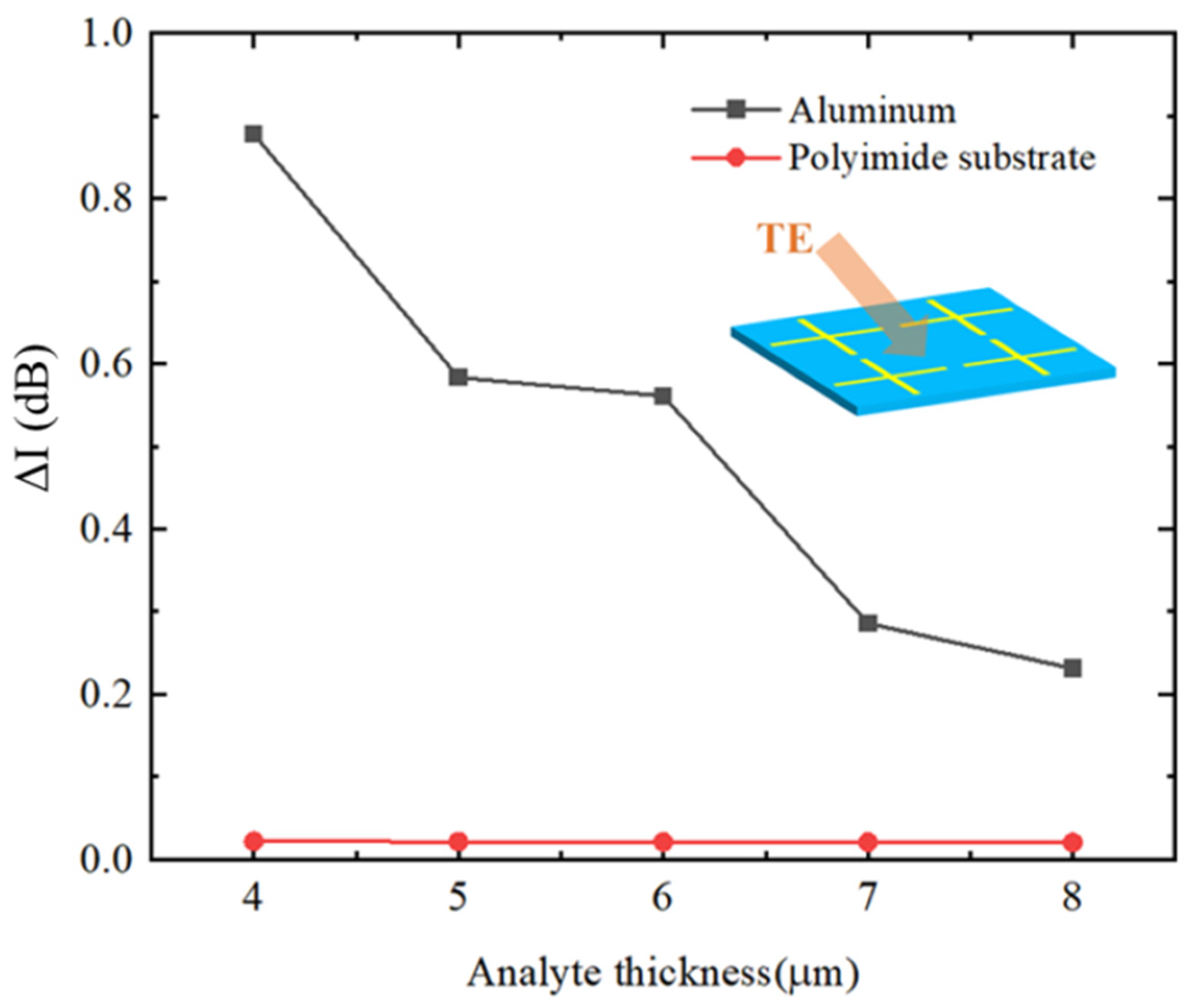 Photonics 10 00663 g006