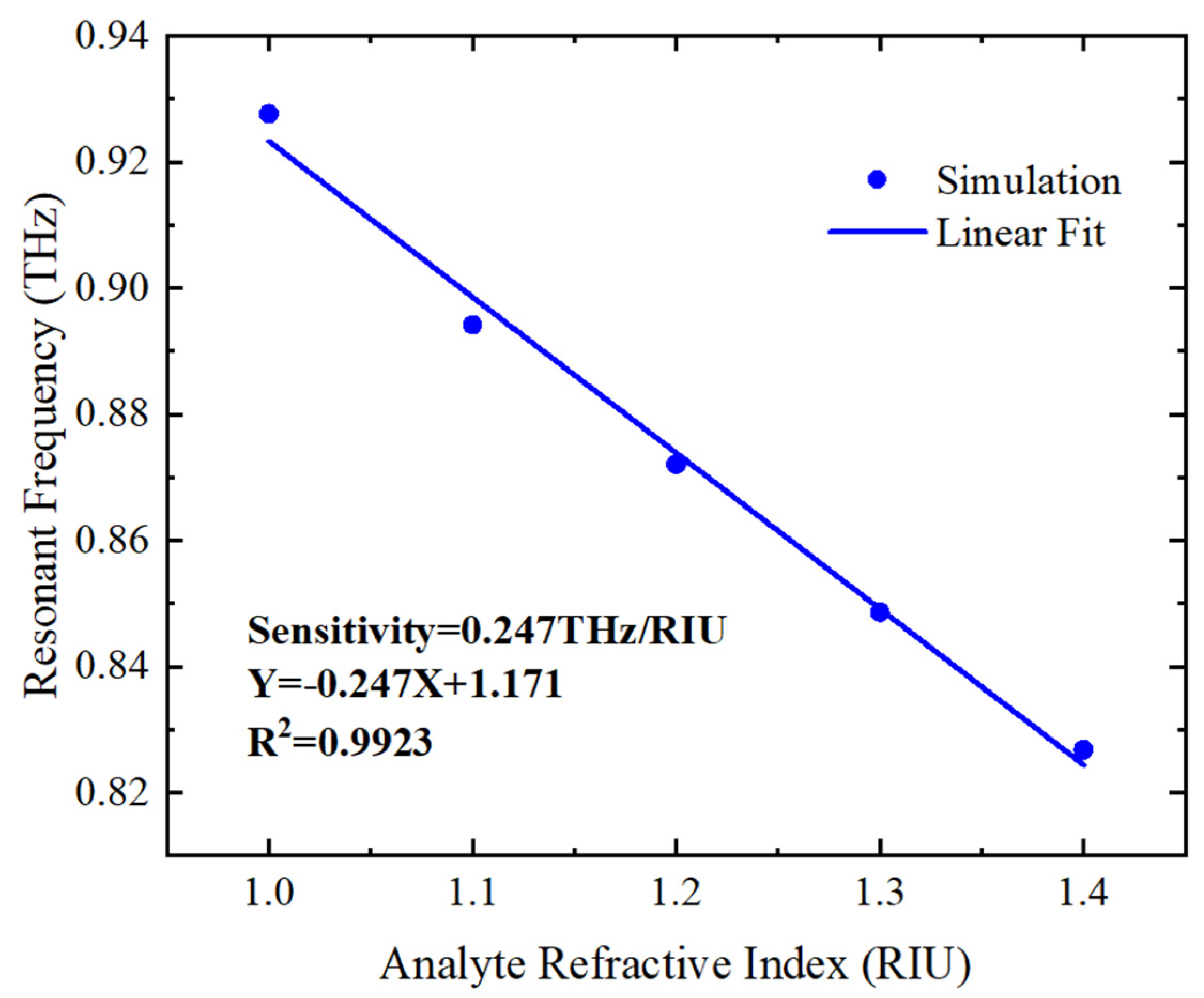 Photonics 10 00663 g007