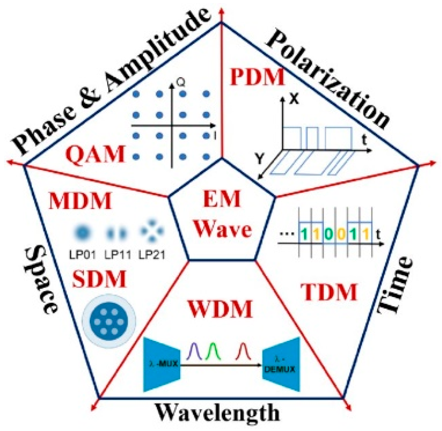 Photonics 10 00664 g002 Photonics 10 00664 g002
