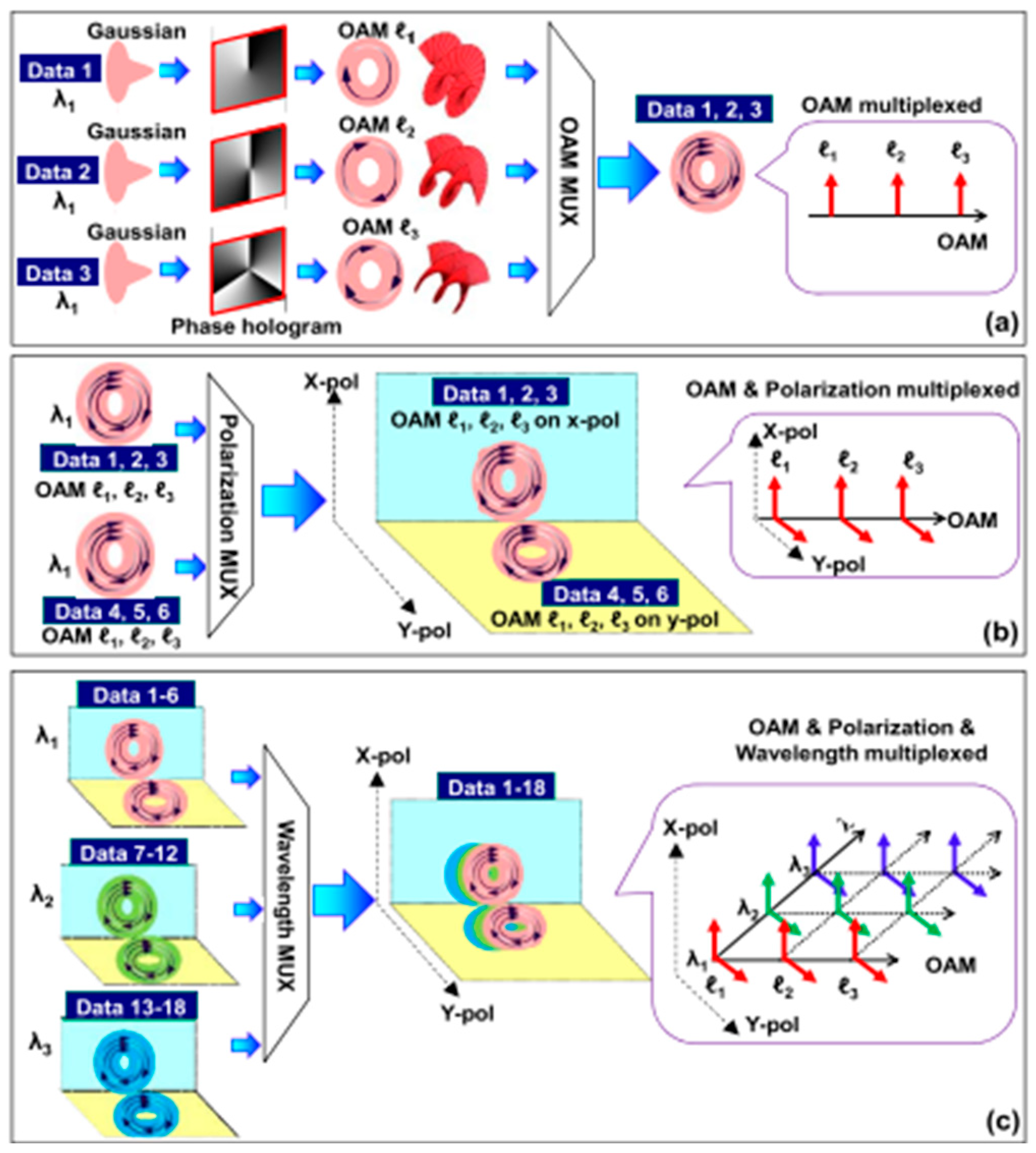Photonics 10 00664 g008 Photonics 10 00664 g008
