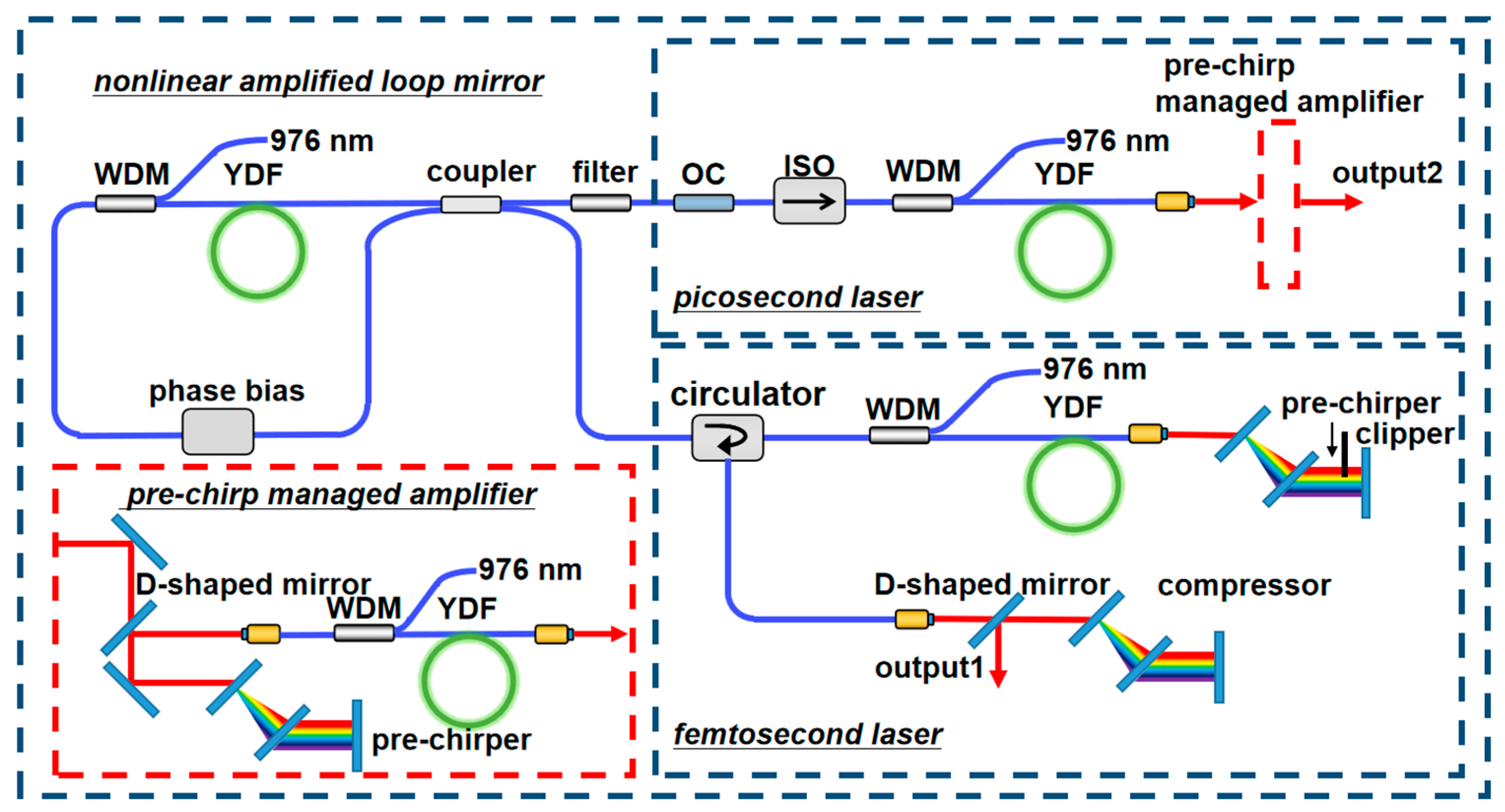 Photonics 10 00665 g001 Photonics 10 00665 g001