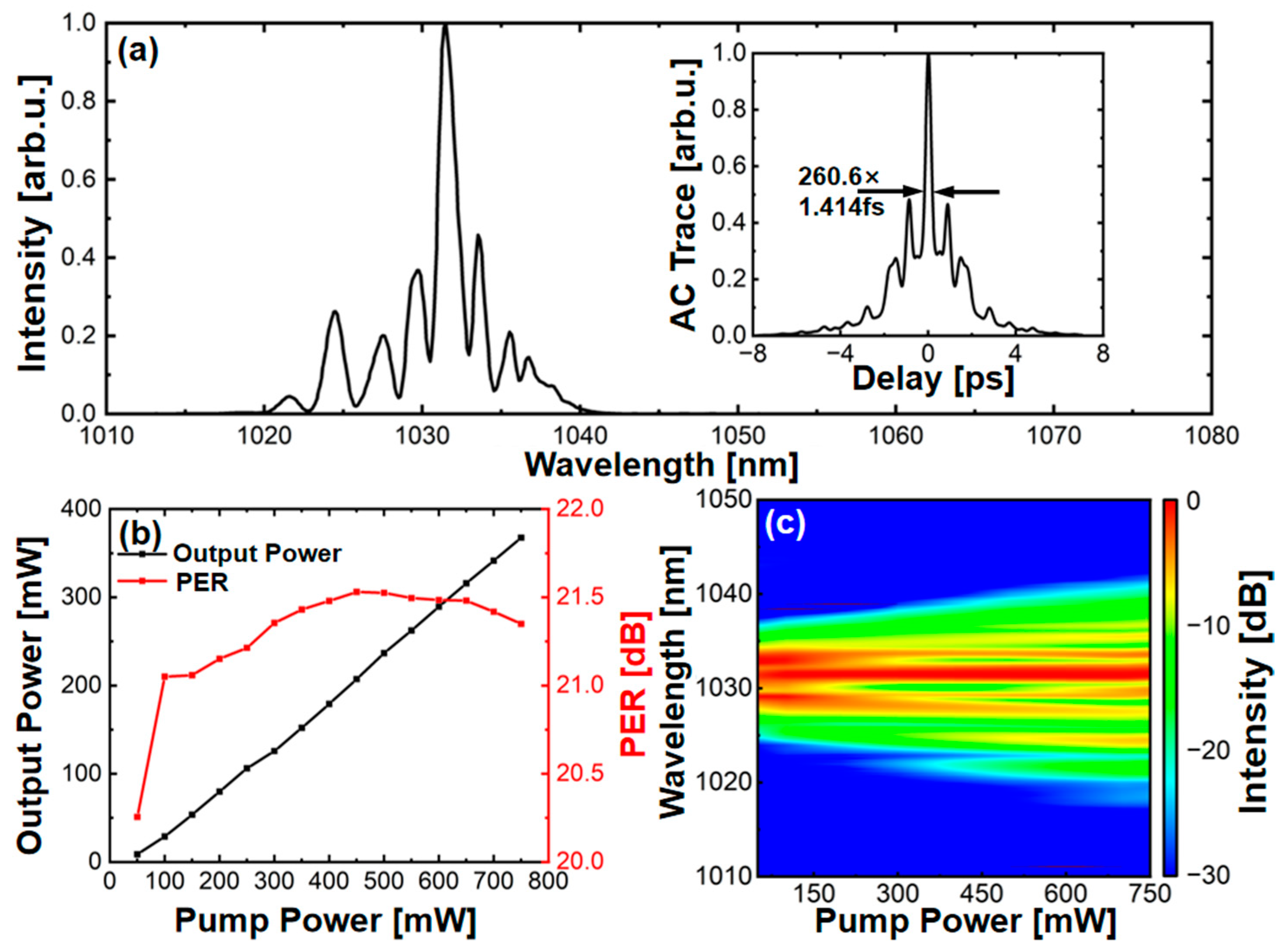 Photonics 10 00665 g003 Photonics 10 00665 g003