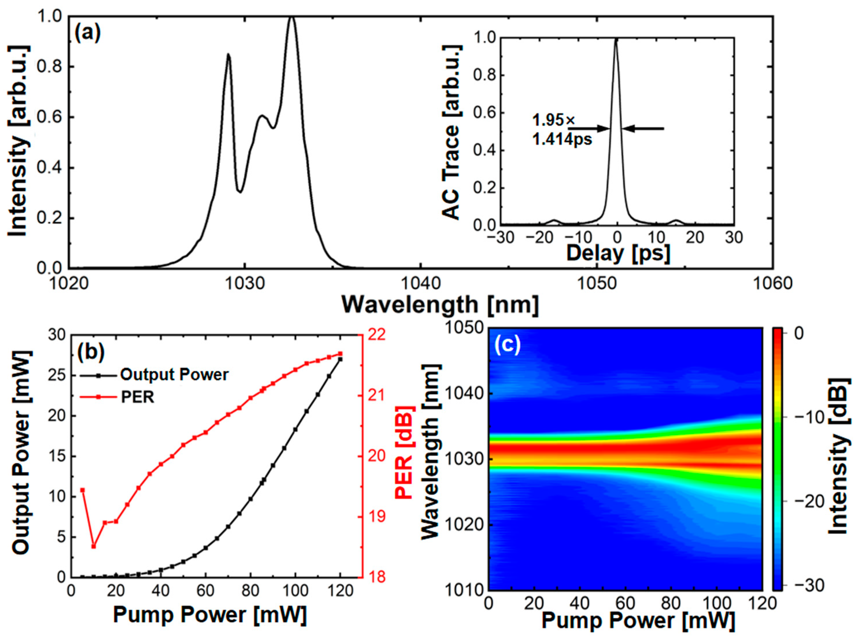 Photonics 10 00665 g005 Photonics 10 00665 g005