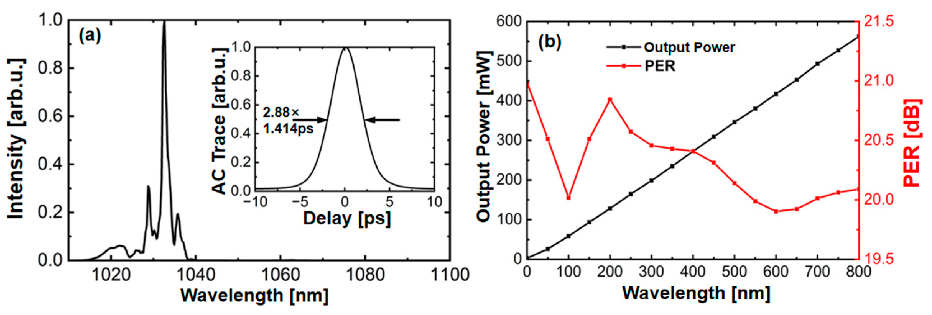 Photonics 10 00665 g006 Photonics 10 00665 g006
