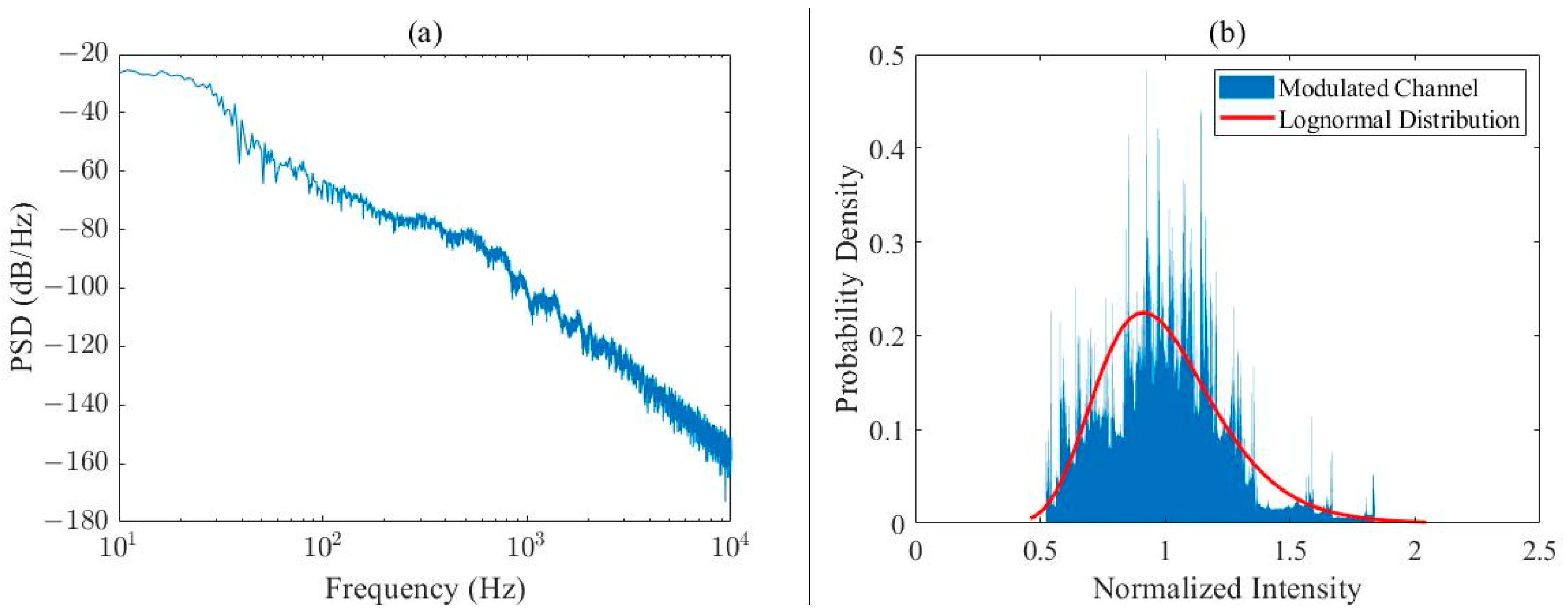 Photonics 10 00667 g004