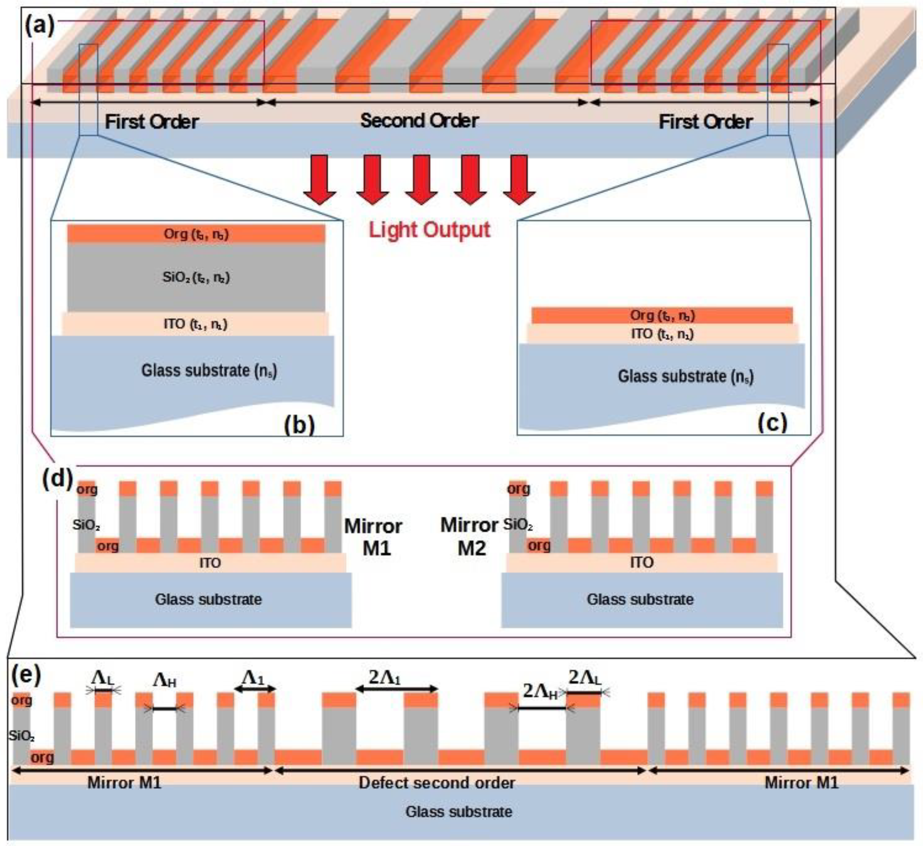 Photonics 10 00670 g001