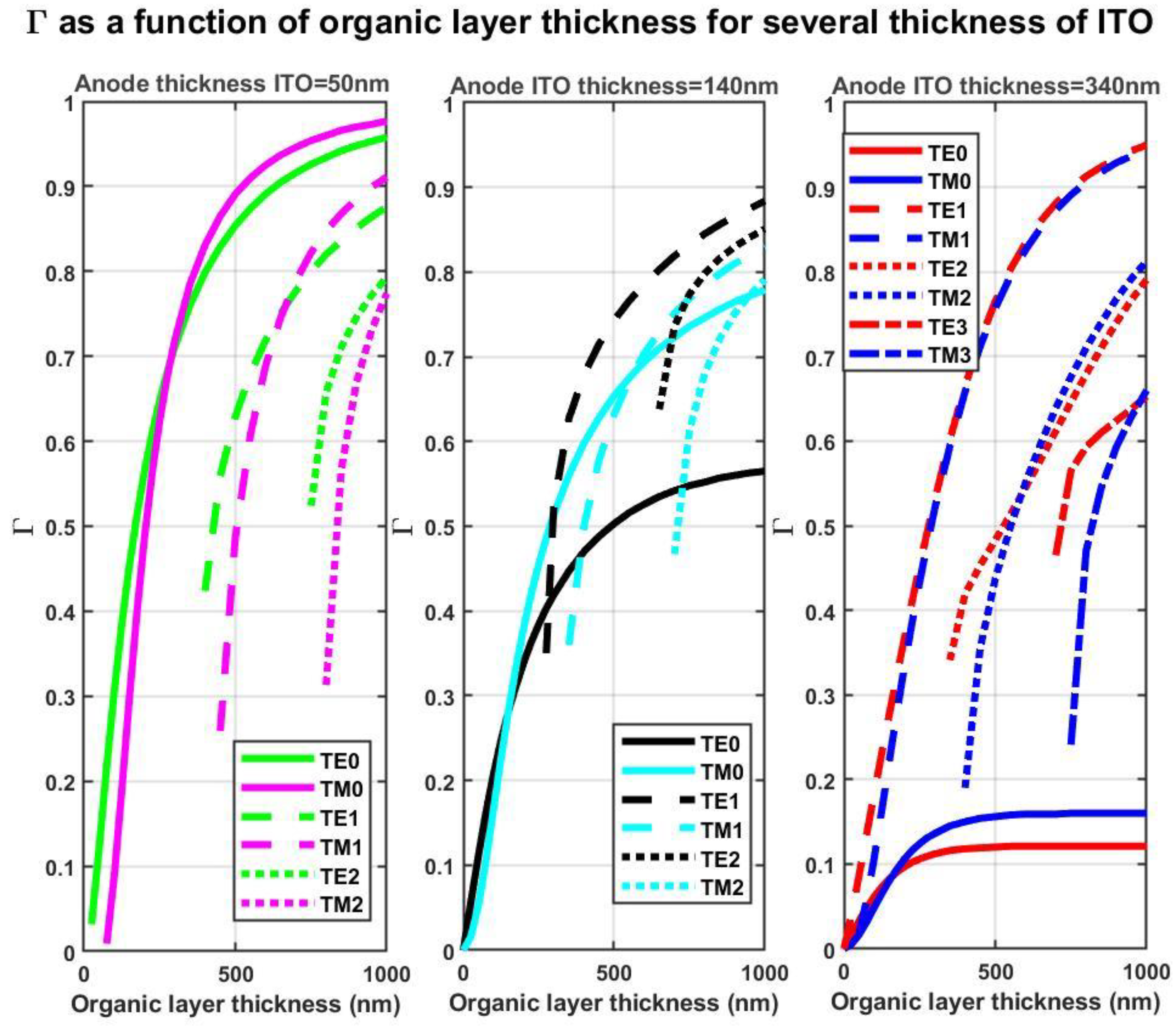 Photonics 10 00670 g003