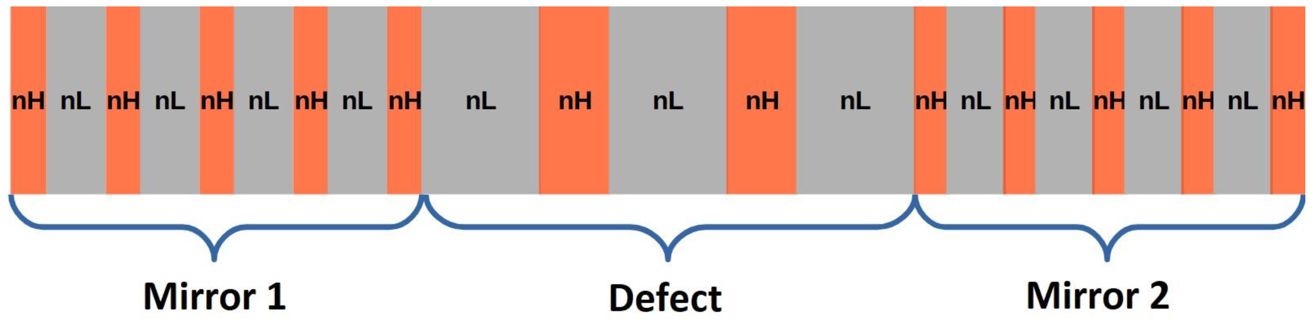 Photonics 10 00670 g006