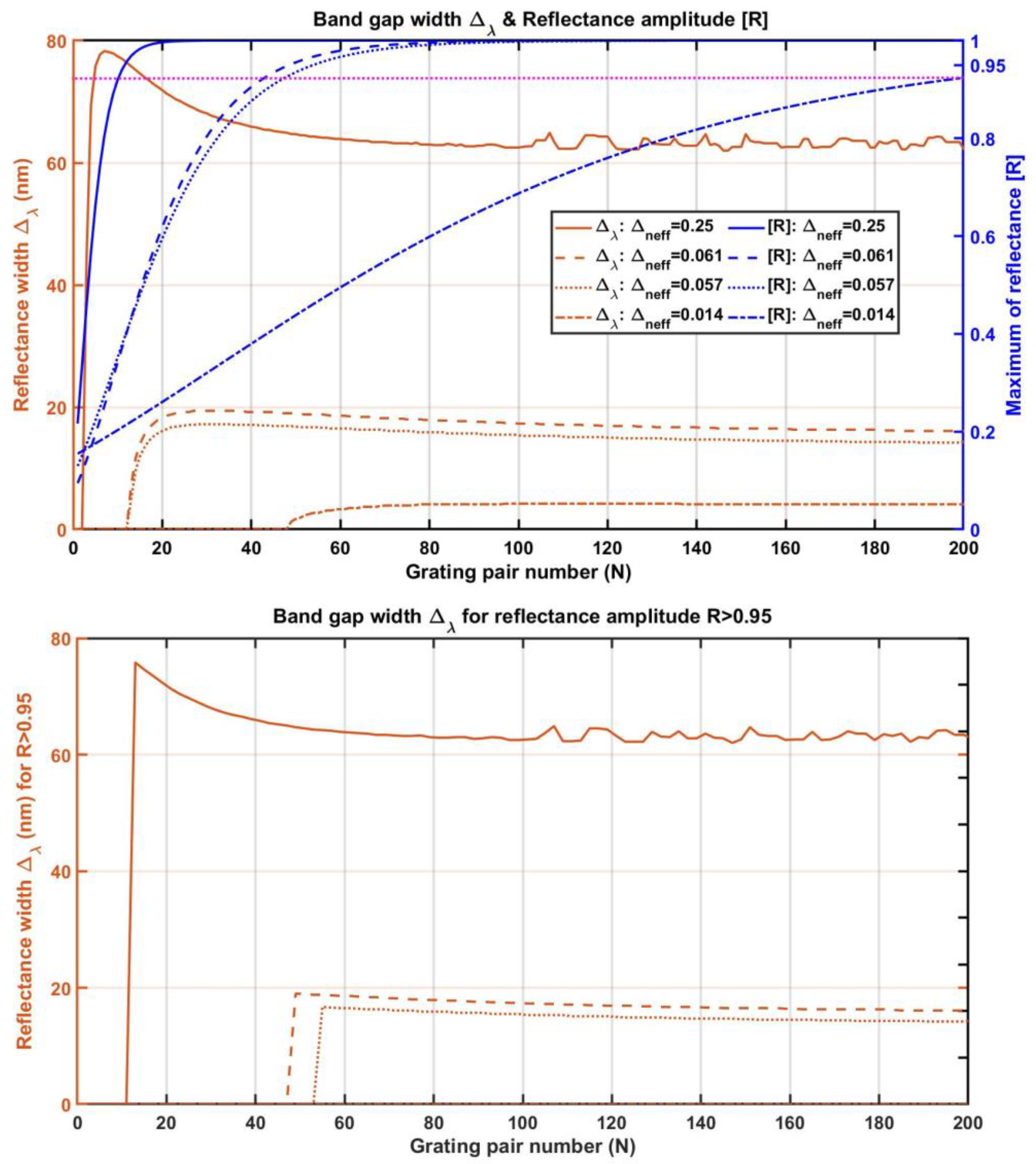 Photonics 10 00670 g008
