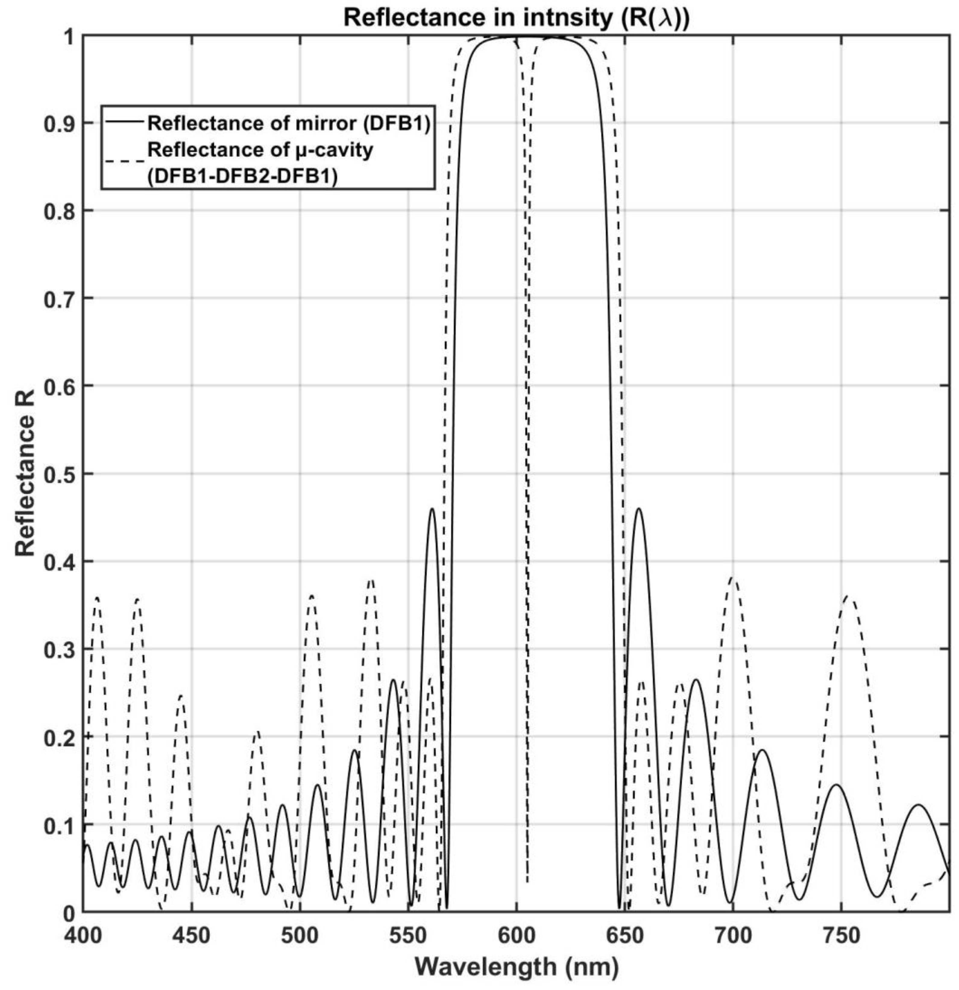 Photonics 10 00670 g009
